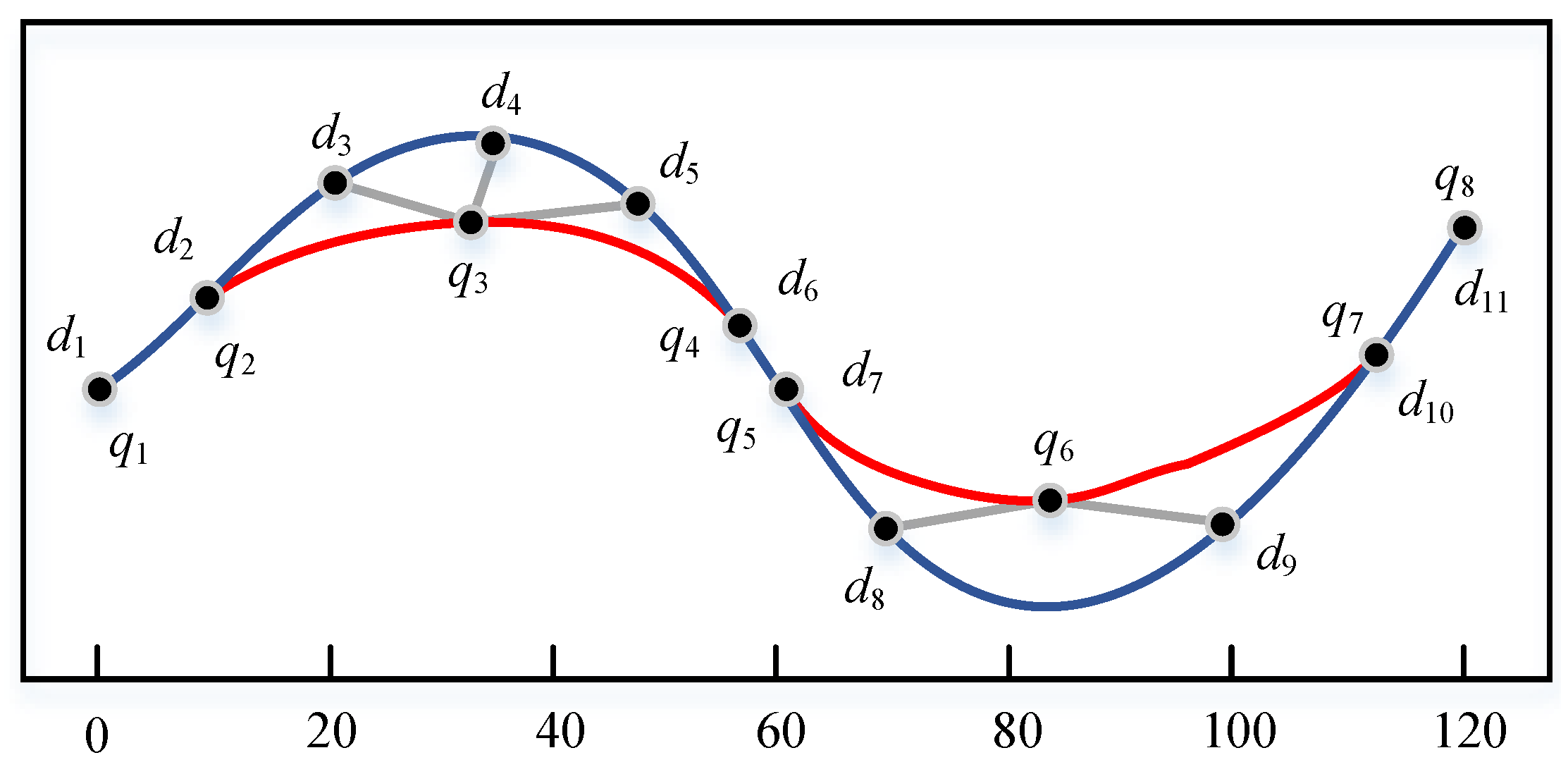 Electronics 11 01981 g006