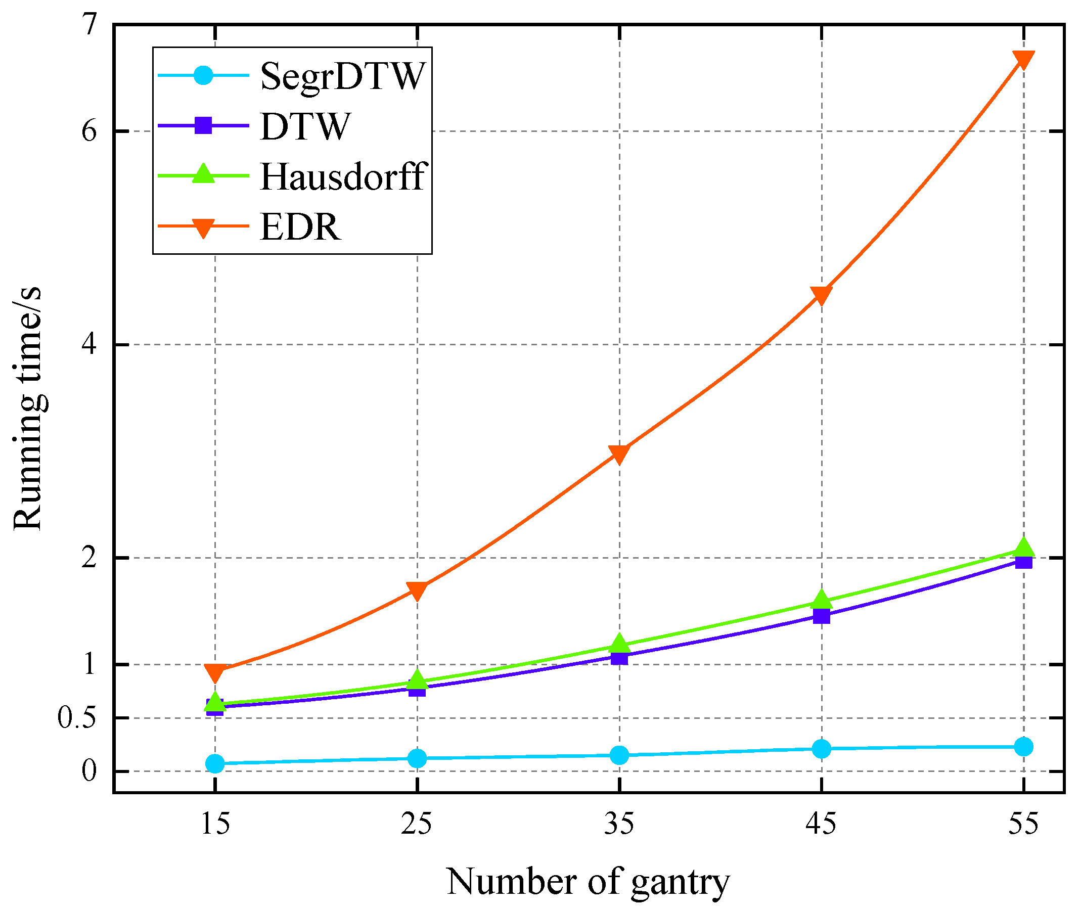Electronics 11 01981 g008