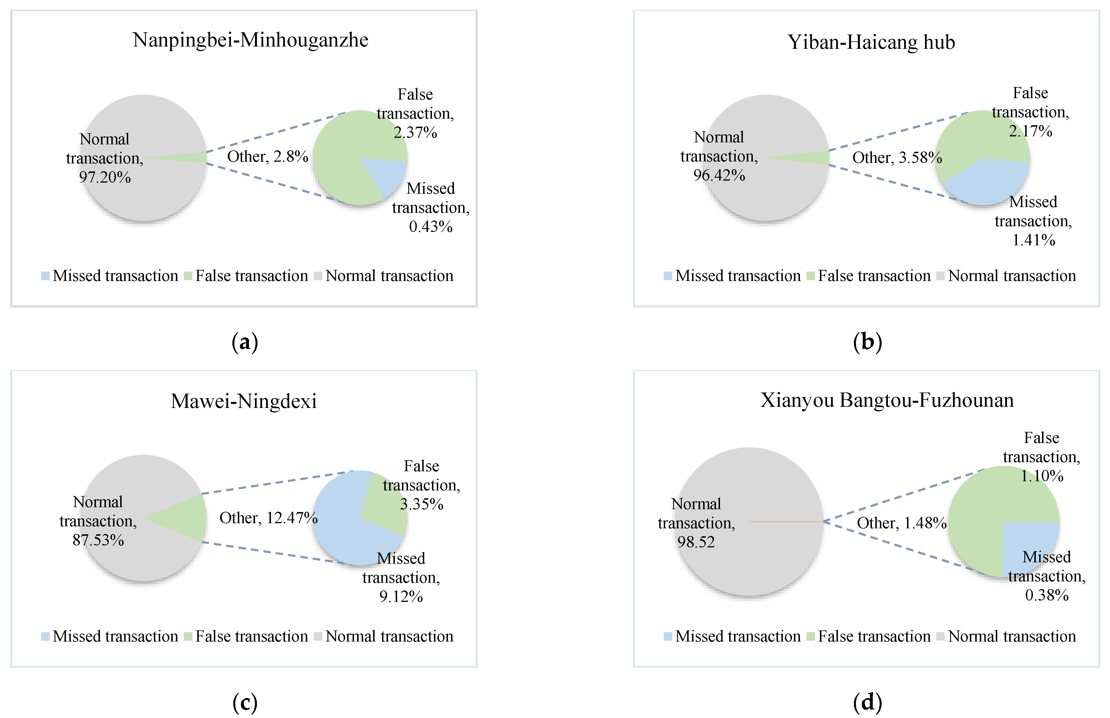 Electronics 11 01981 g011