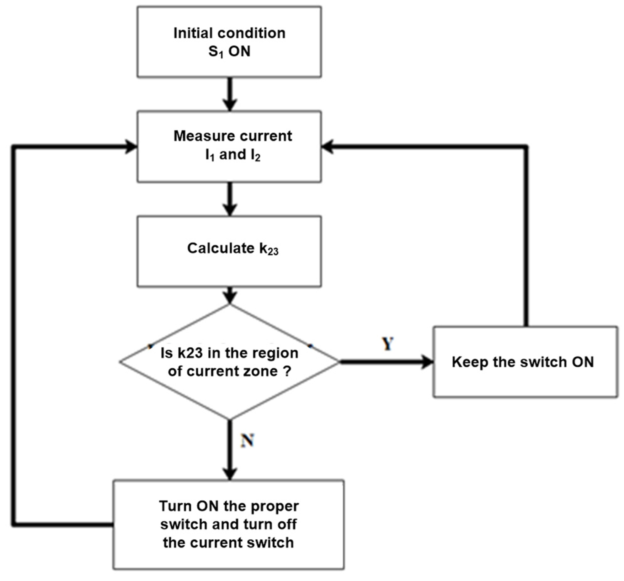 Electronics 11 01982 g006