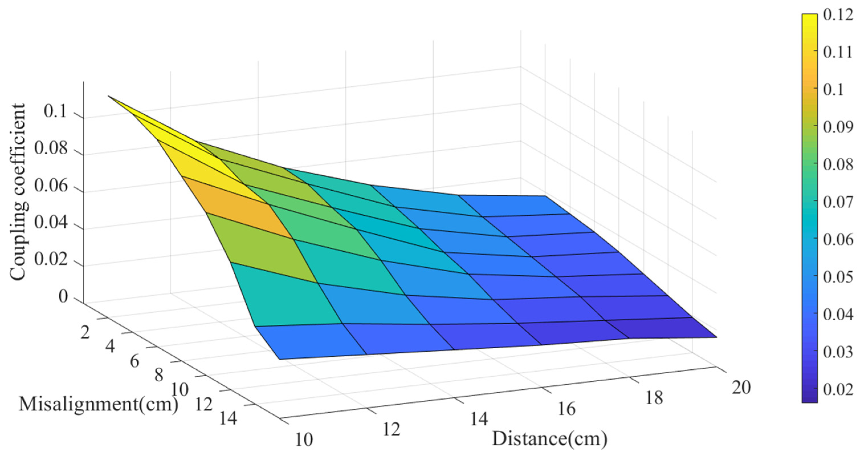 Electronics 11 01982 g009