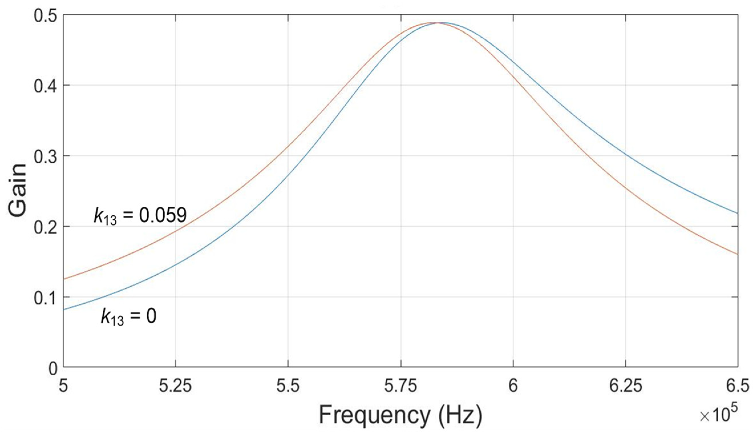 Electronics 11 01982 g010
