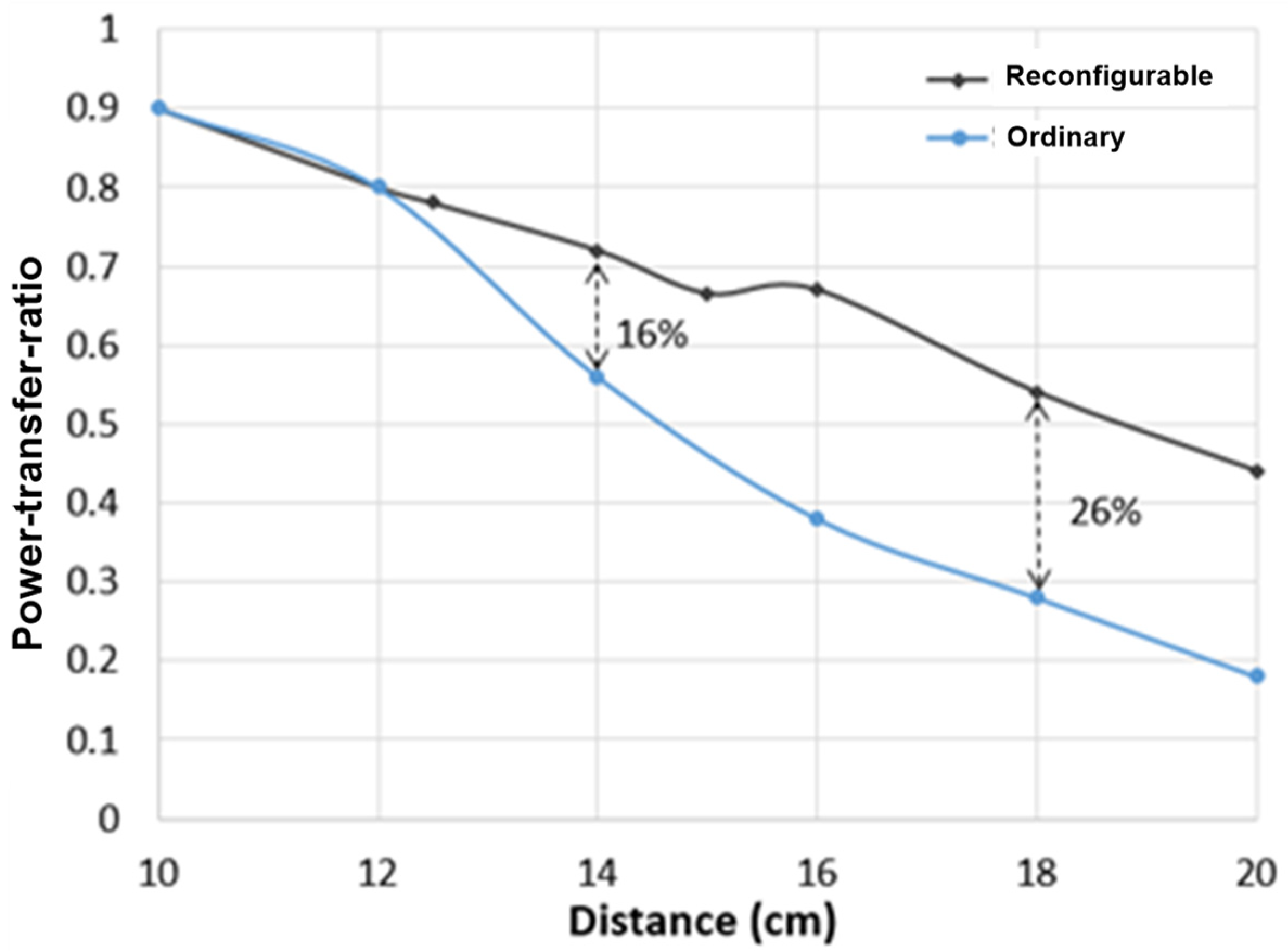 Electronics 11 01982 g013