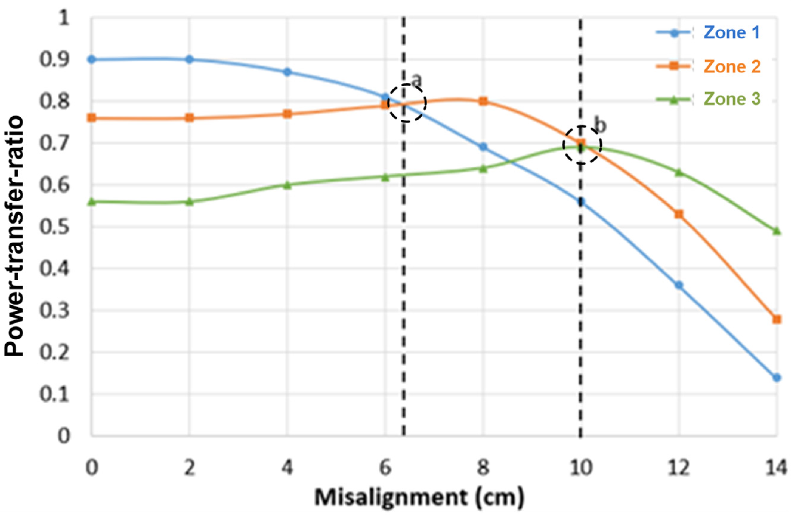 Electronics 11 01982 g014
