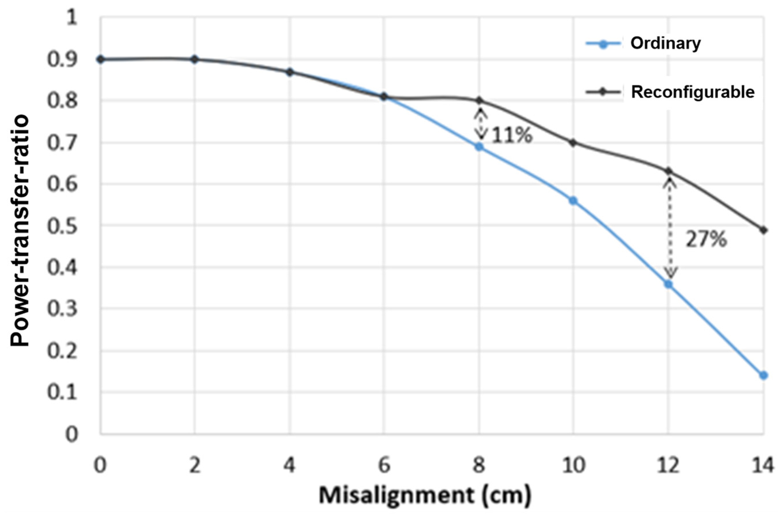 Electronics 11 01982 g015