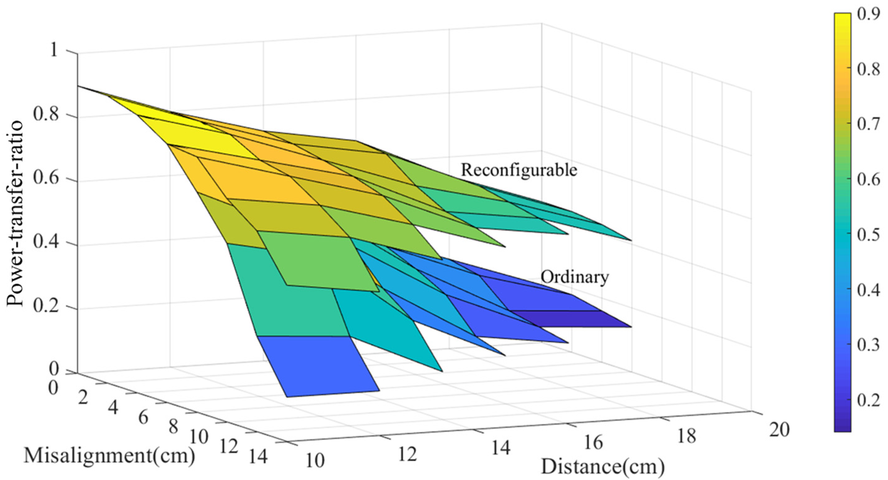 Electronics 11 01982 g016
