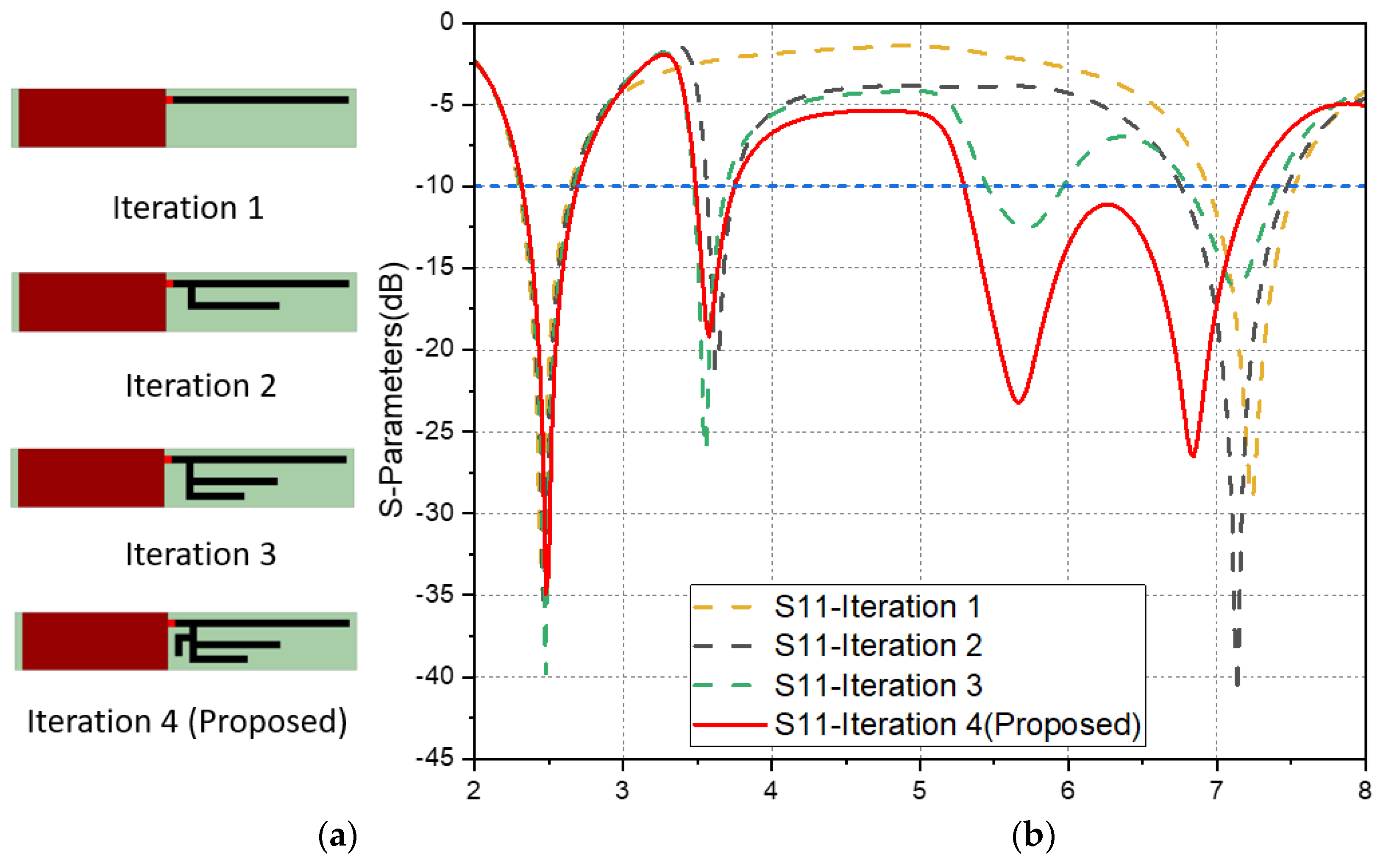 Electronics 11 01983 g002