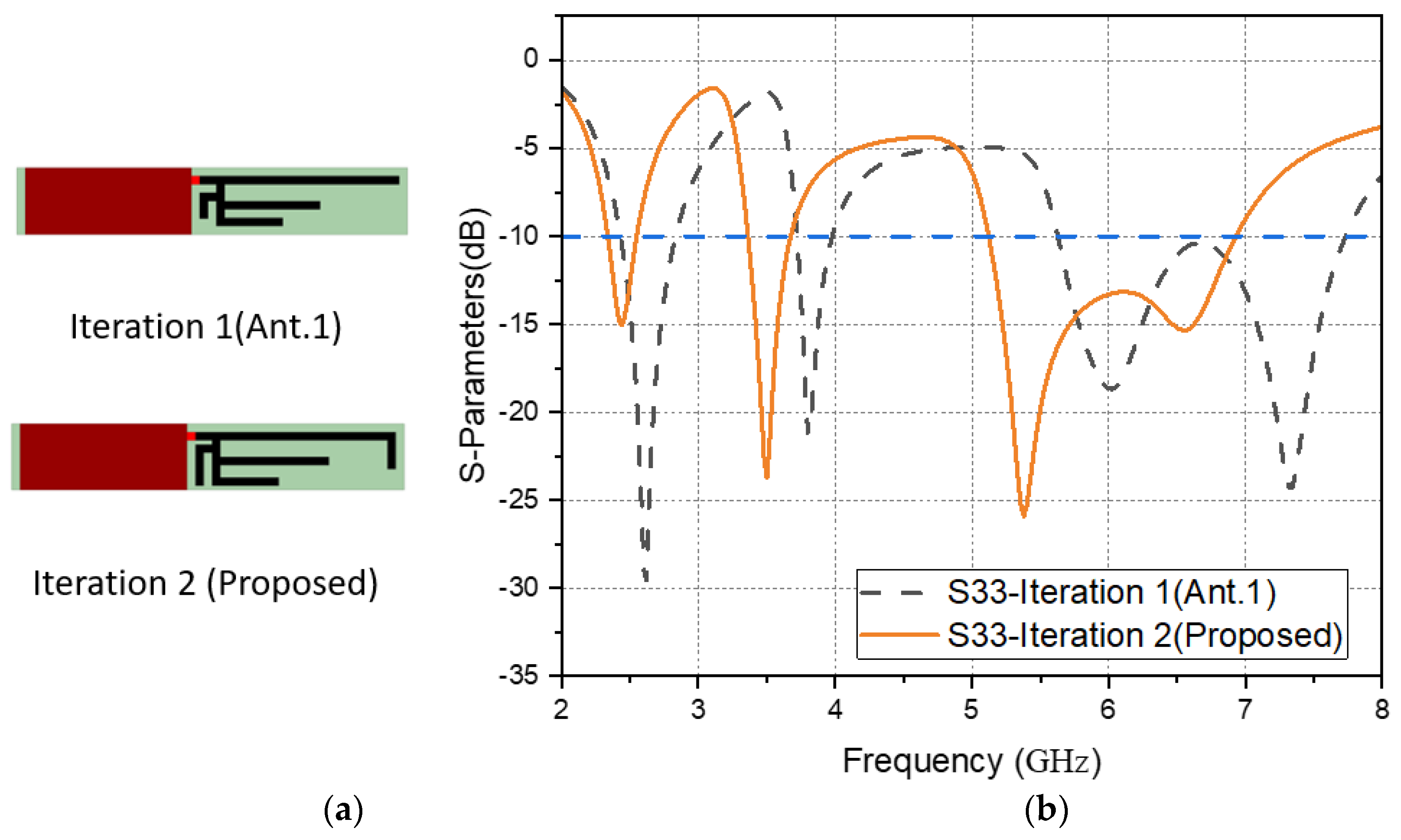 Electronics 11 01983 g003