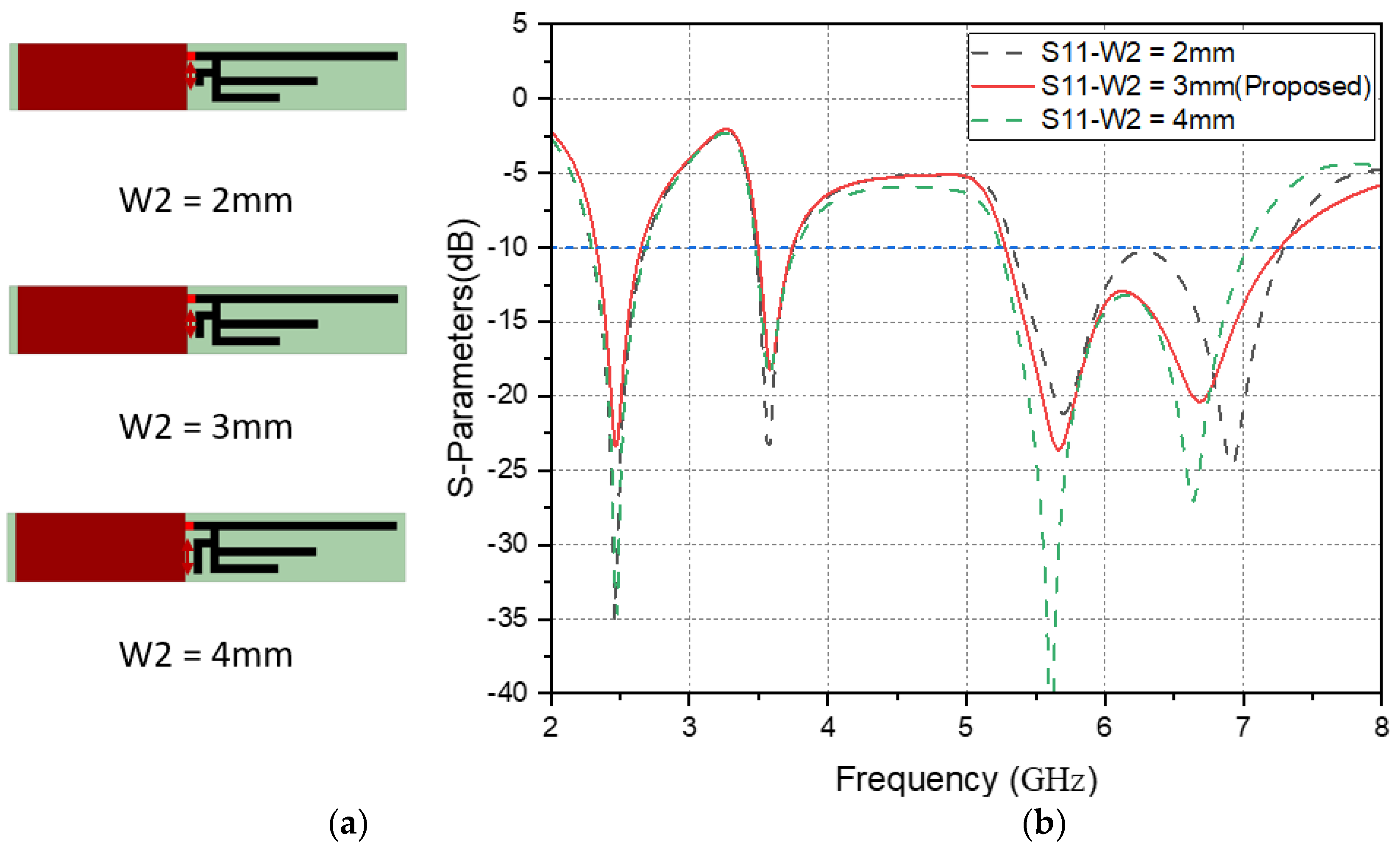Electronics 11 01983 g007
