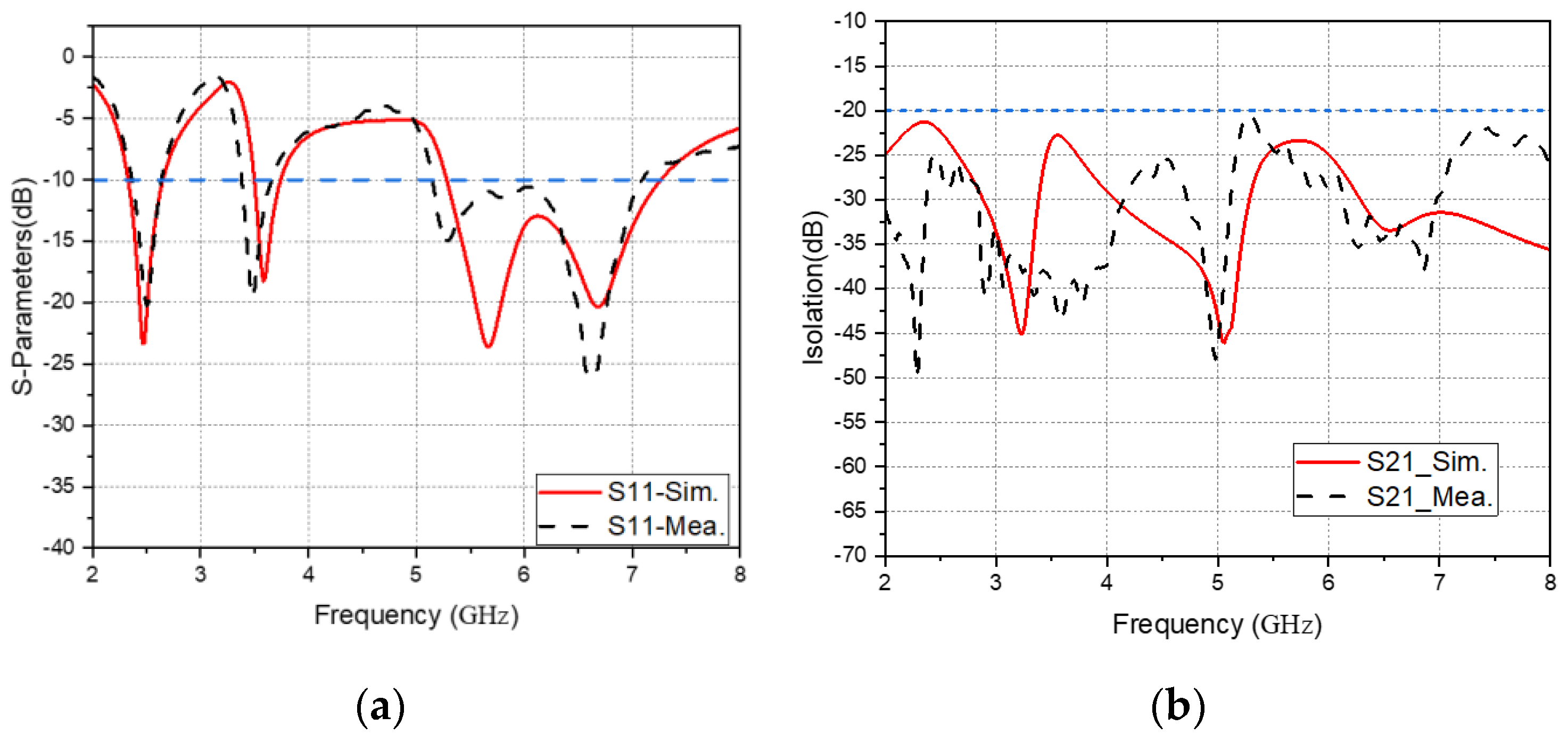 Electronics 11 01983 g015