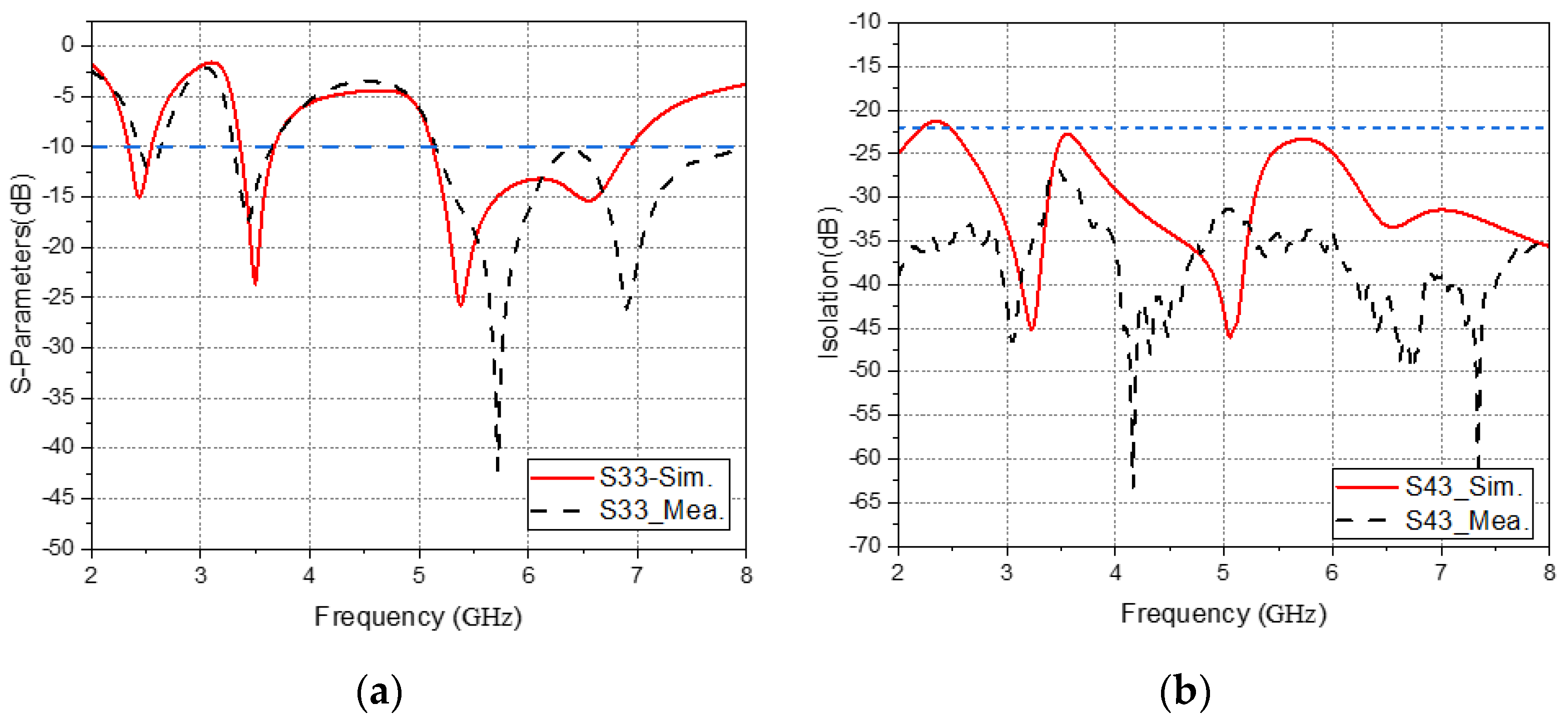 Electronics 11 01983 g016