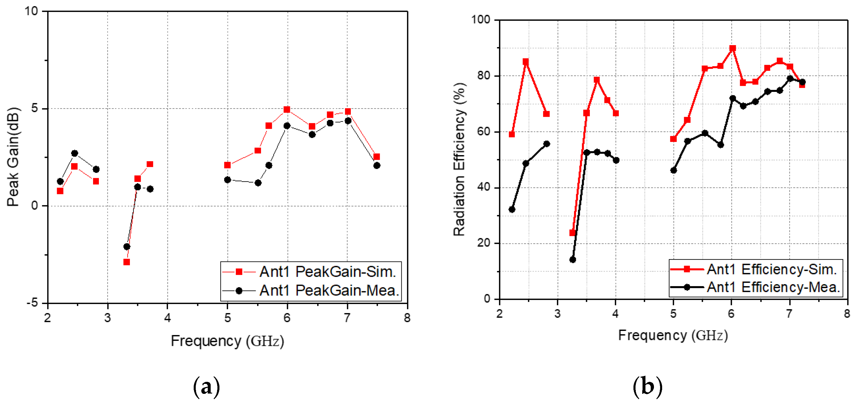 Electronics 11 01983 g018