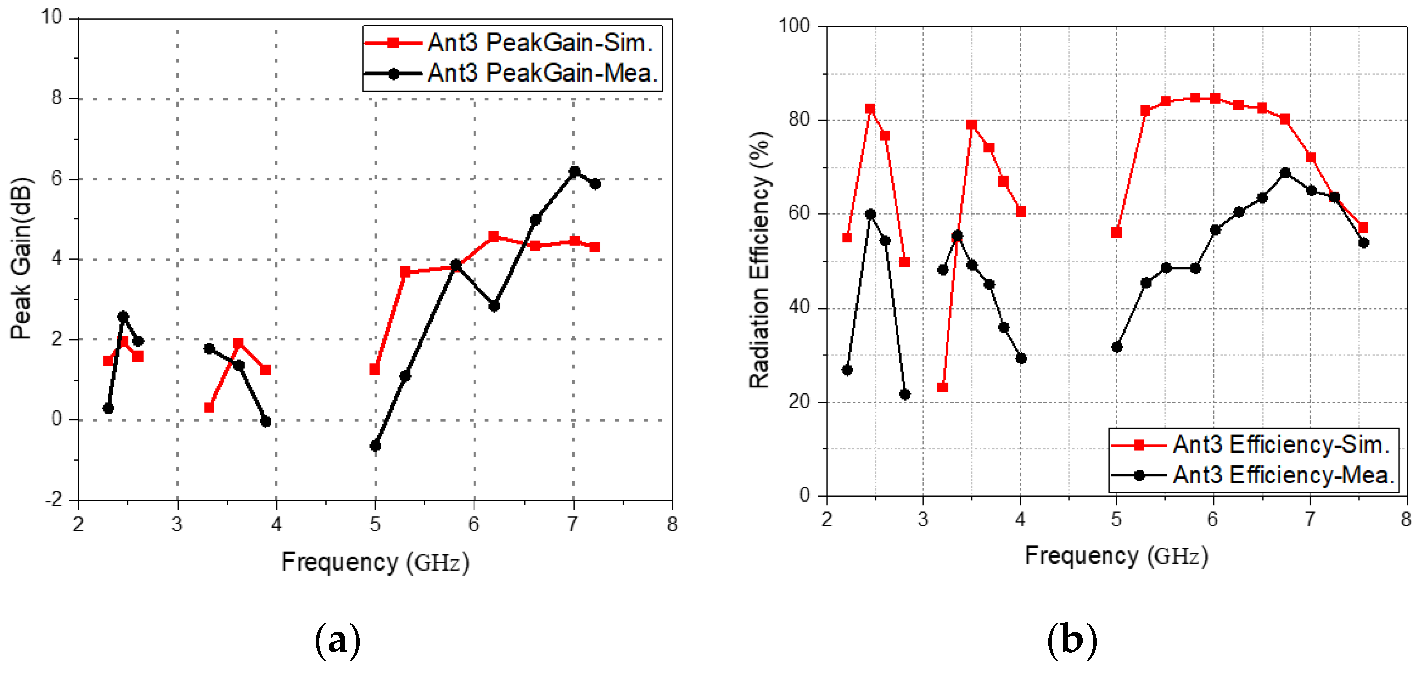 Electronics 11 01983 g019