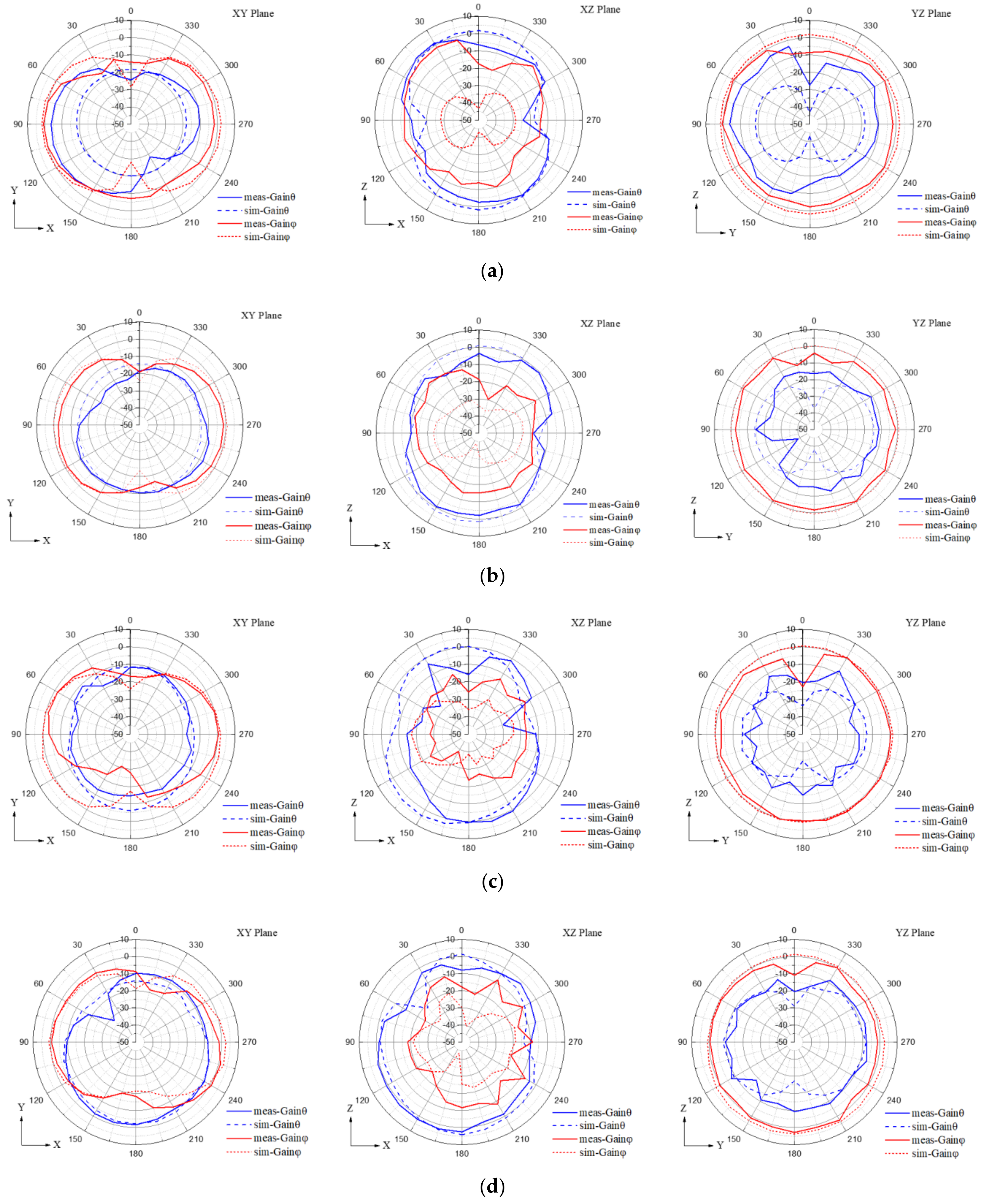 Electronics 11 01983 g021