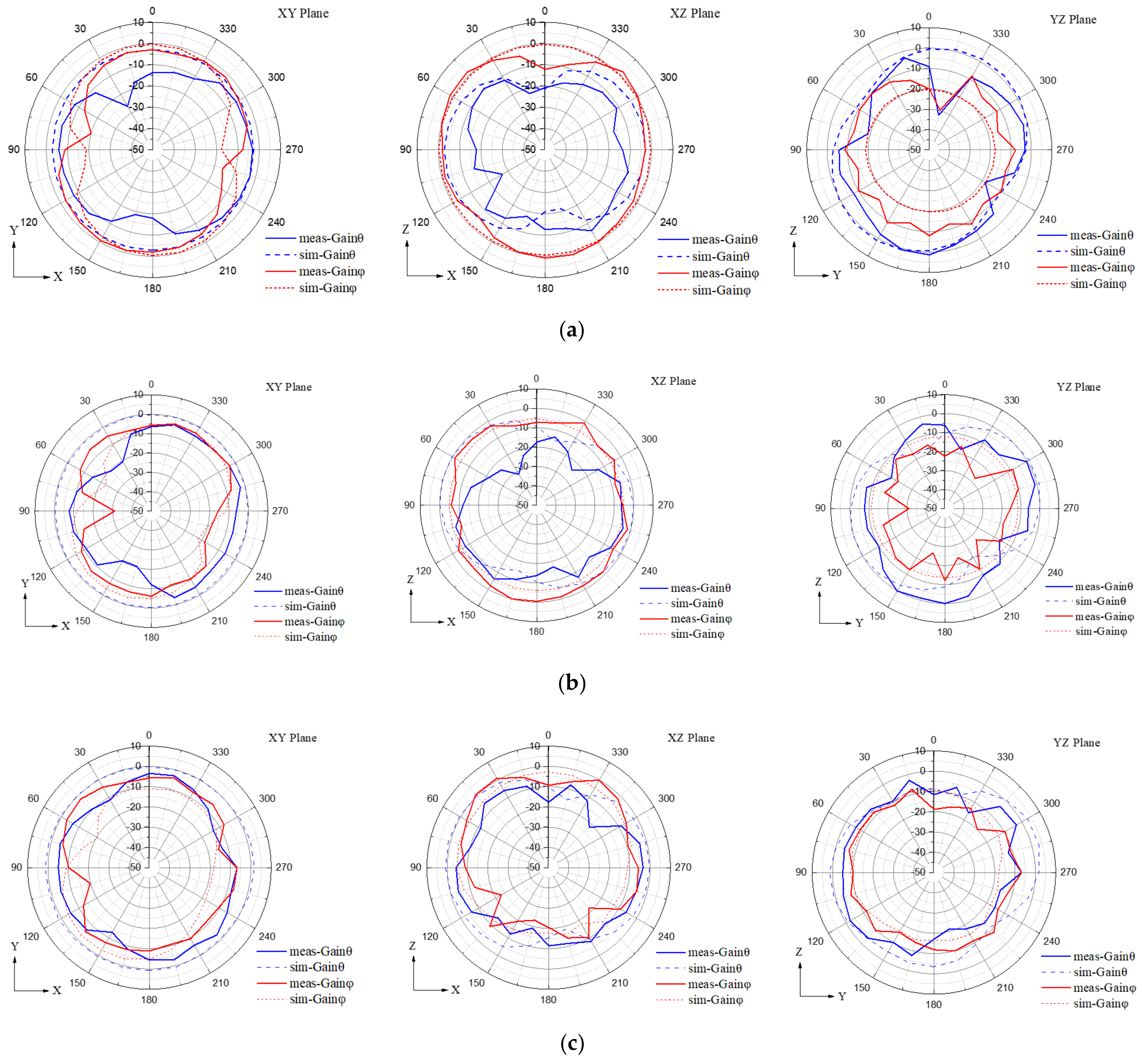 Electronics 11 01983 g022a