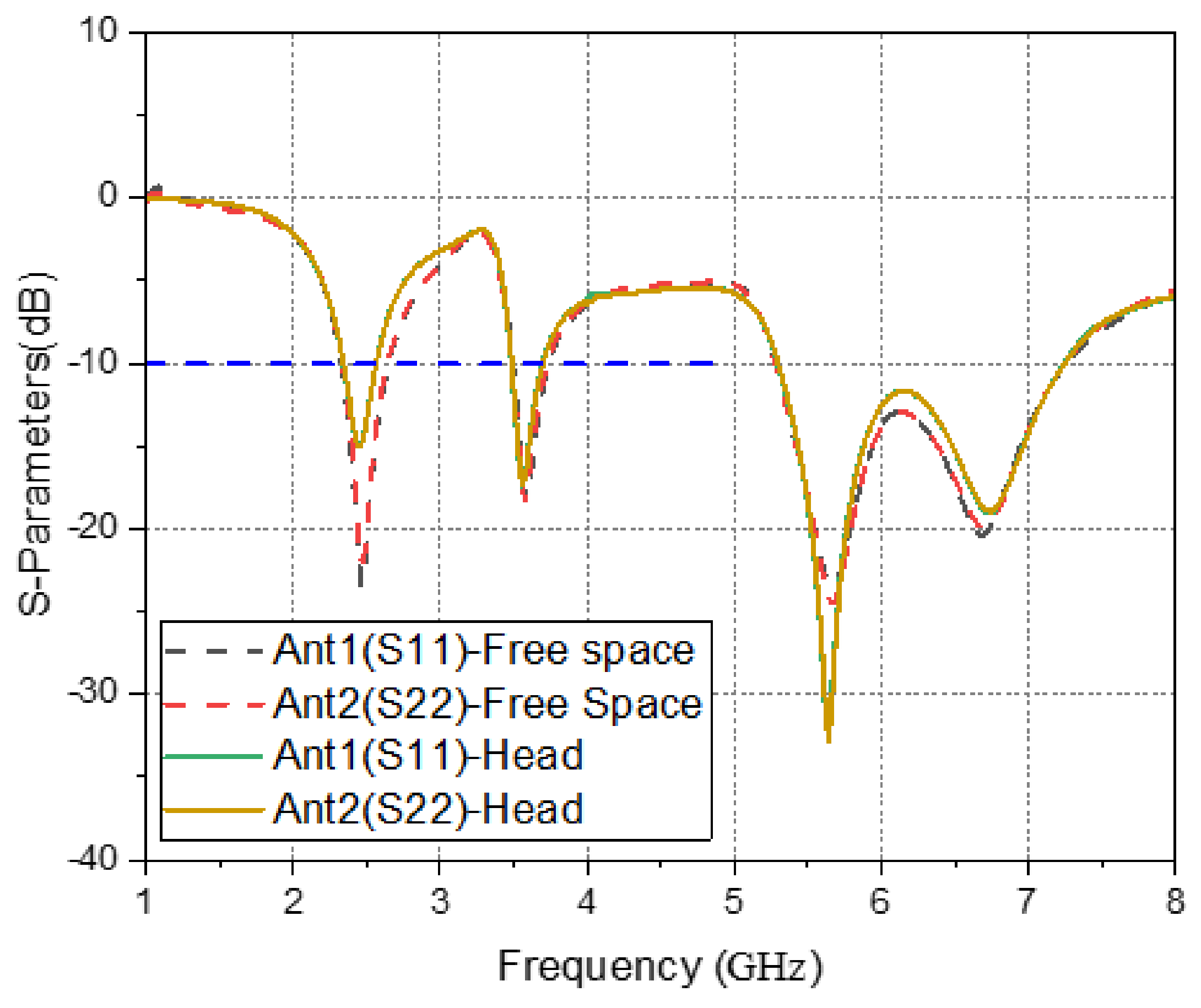 Electronics 11 01983 g028a
