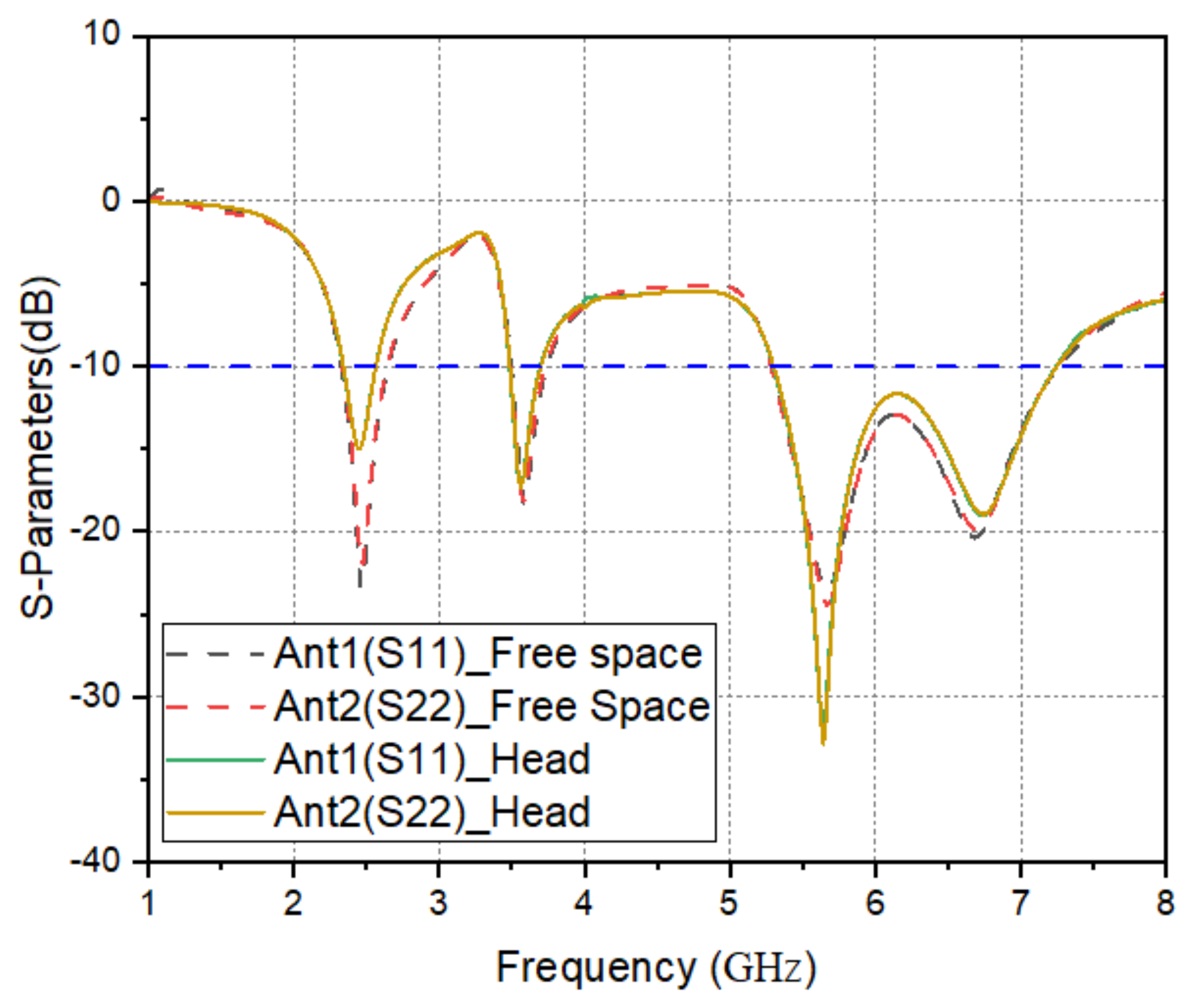 Electronics 11 01983 g028b