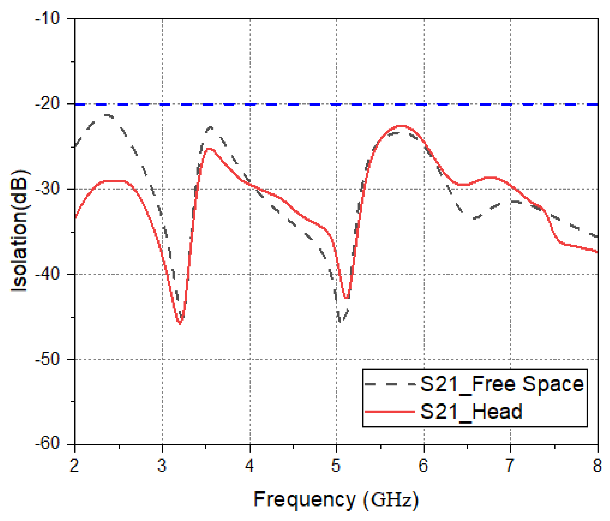 Electronics 11 01983 g029b