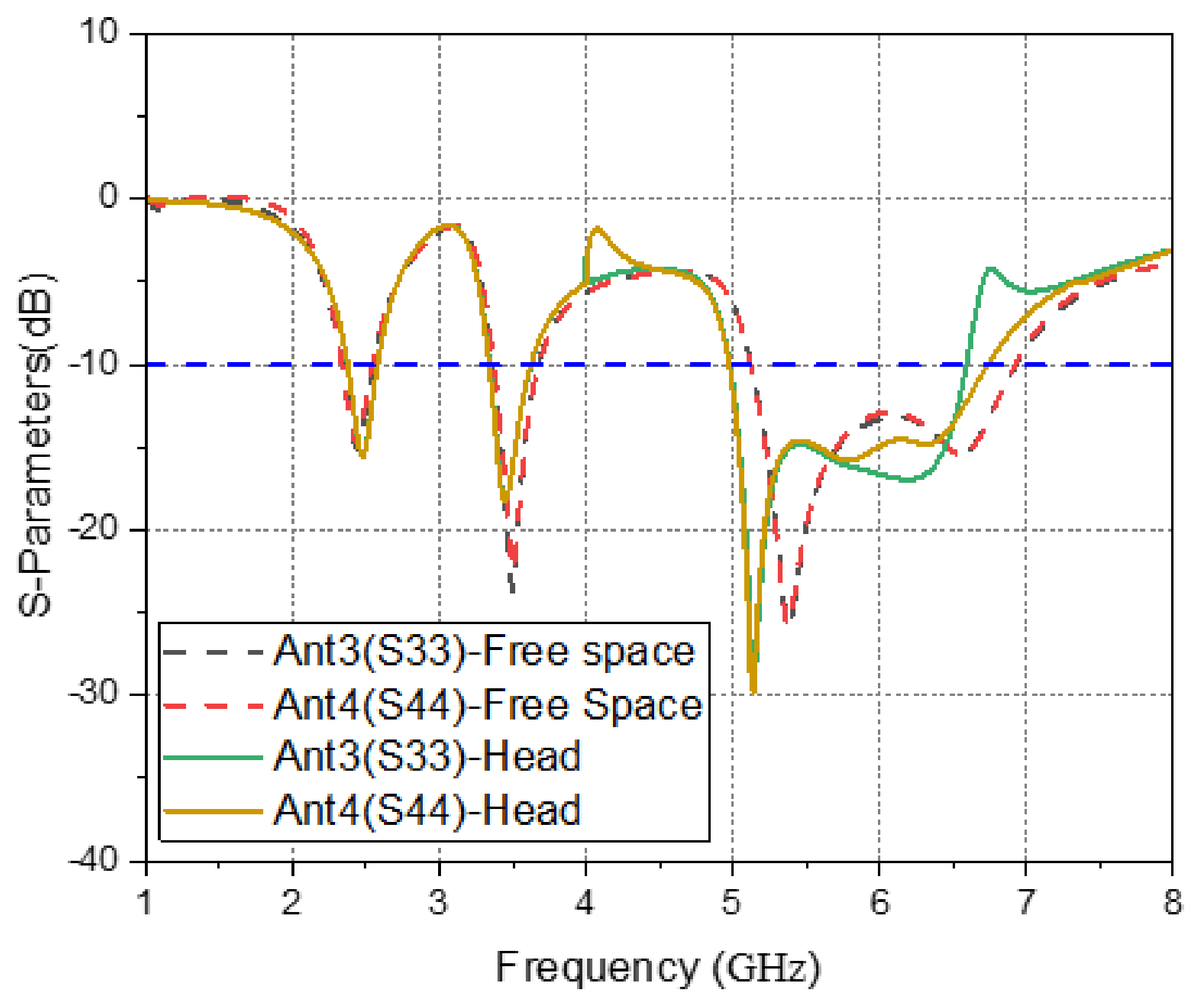 Electronics 11 01983 g030a