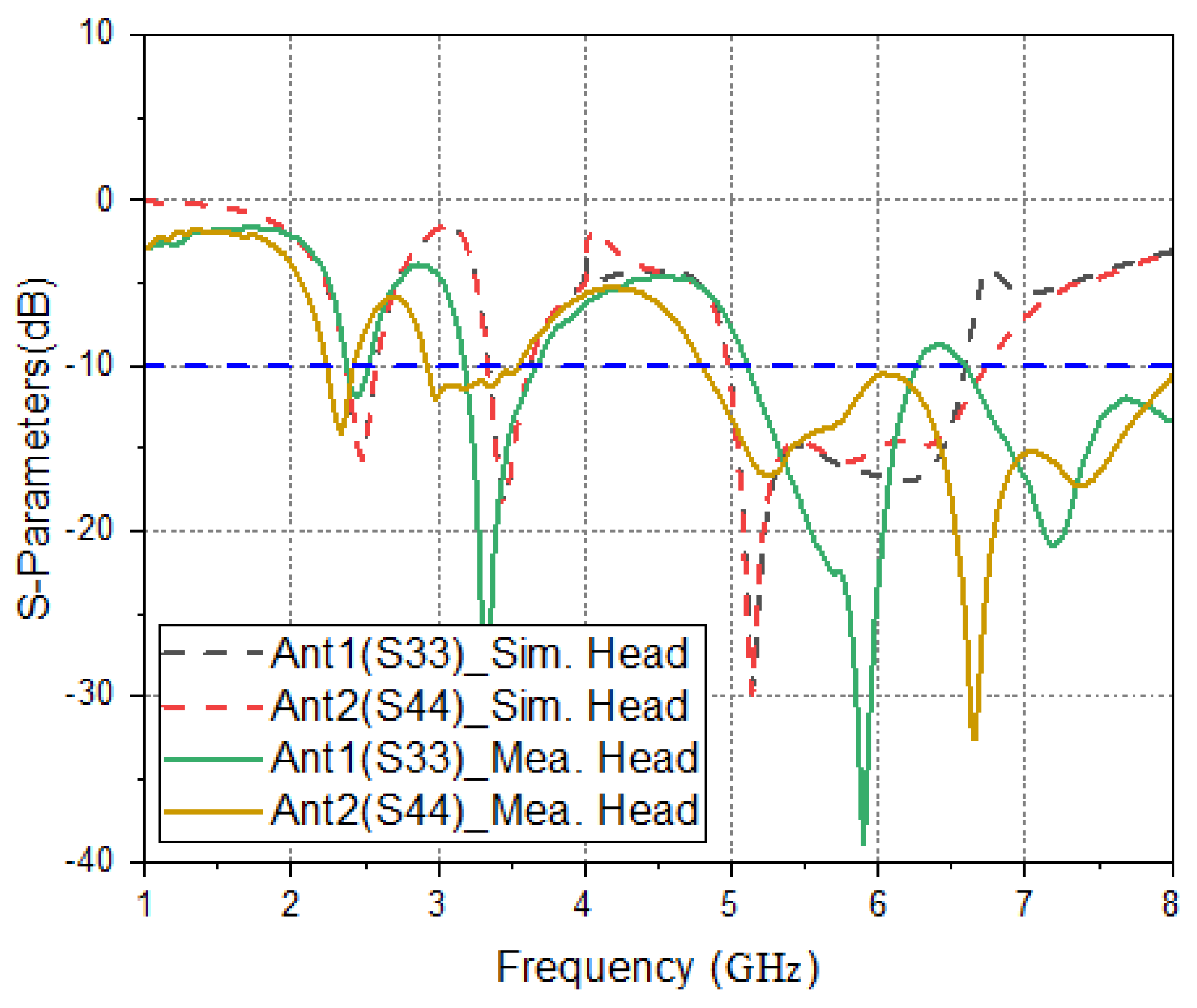Electronics 11 01983 g030b