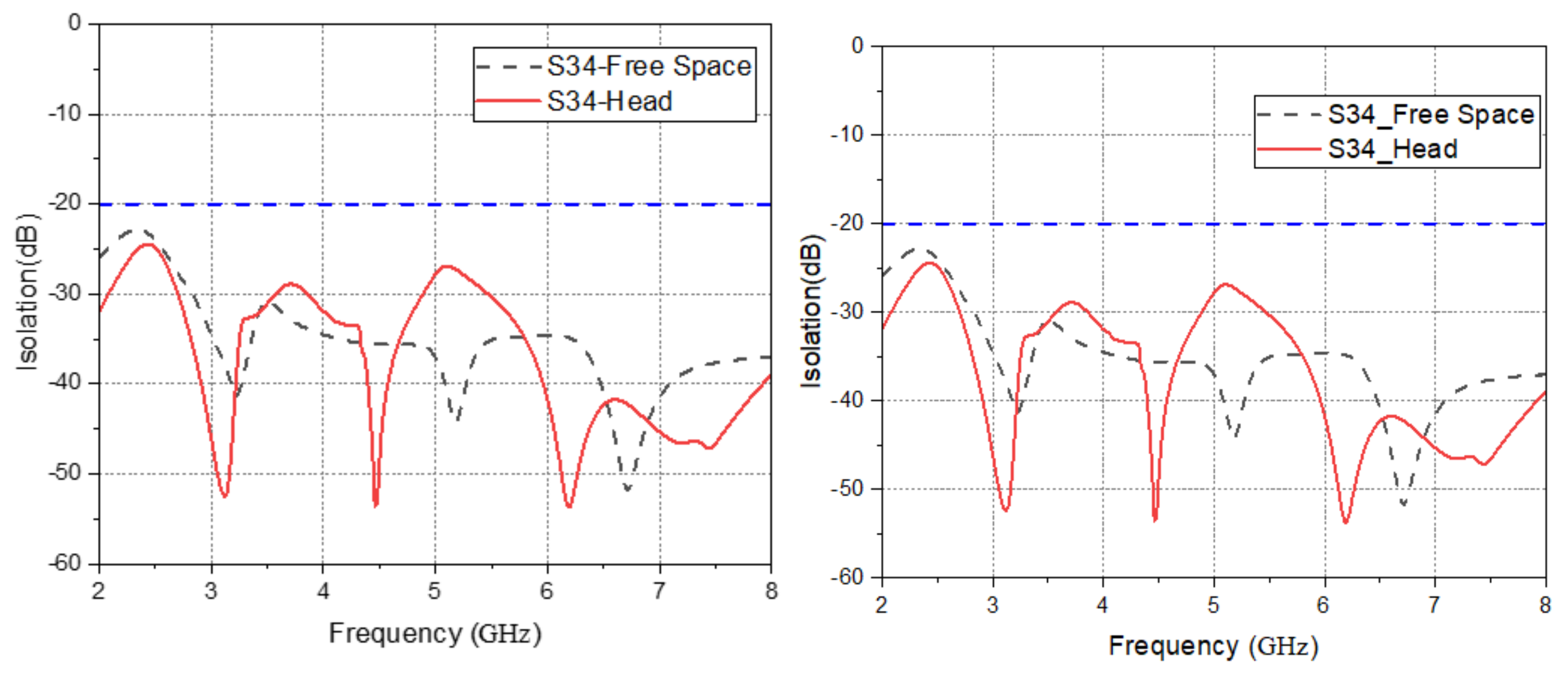 Electronics 11 01983 g031