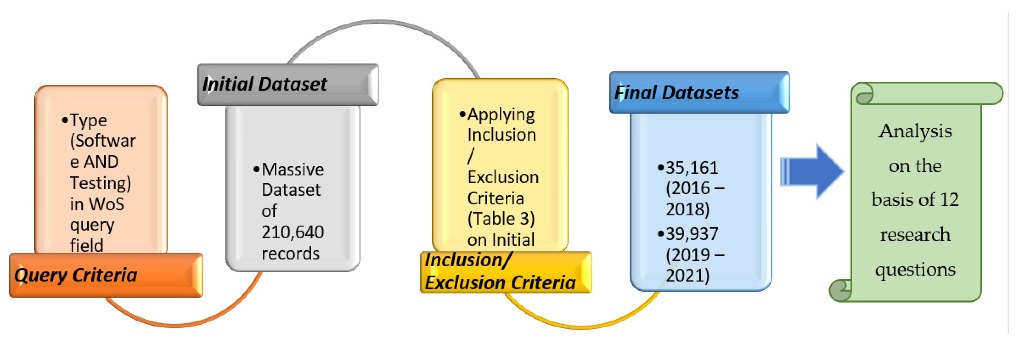 Electronics 11 01984 g001 Electronics 11 01984 g001