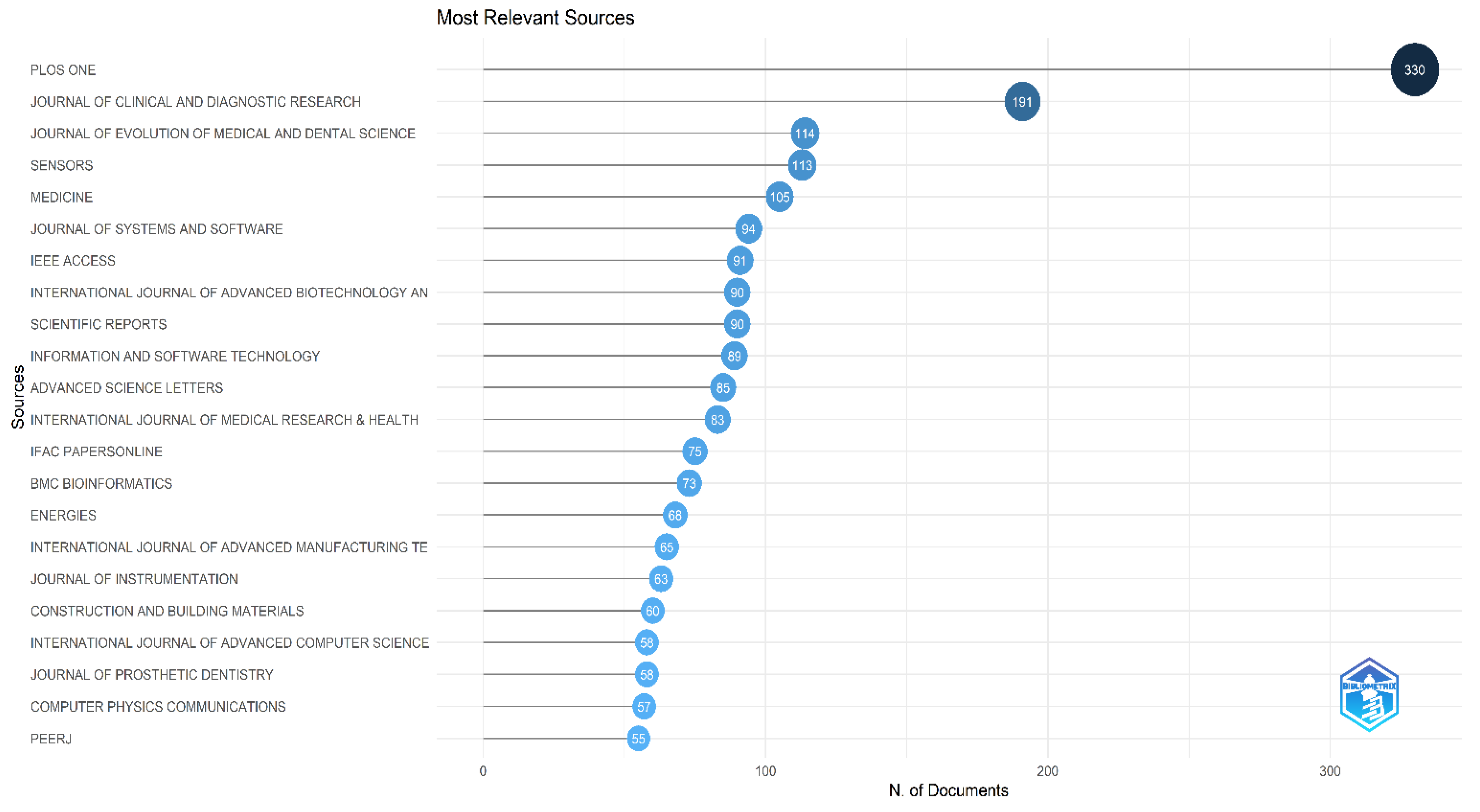Electronics 11 01984 g003 Electronics 11 01984 g003
