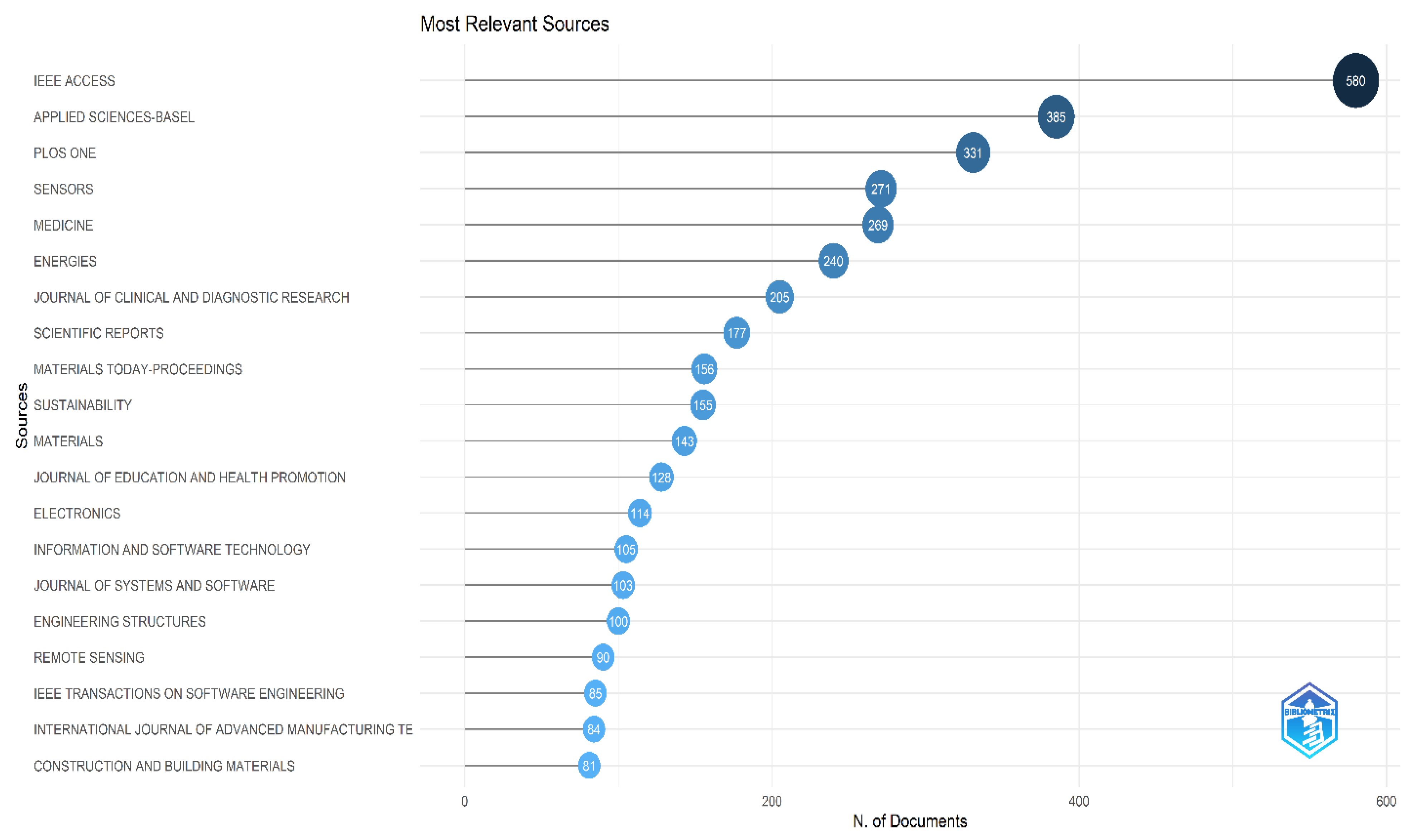 Electronics 11 01984 g004 Electronics 11 01984 g004