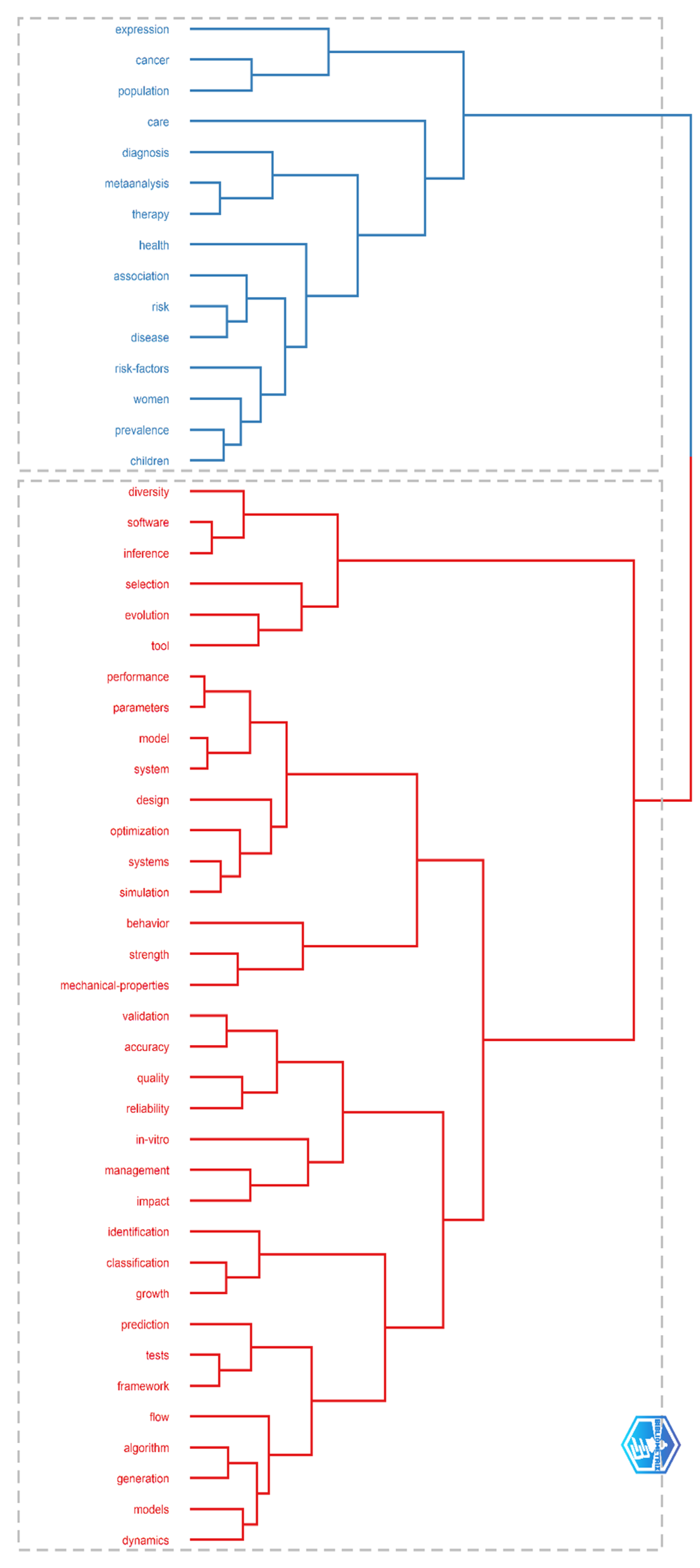 Electronics 11 01984 g020 Electronics 11 01984 g020