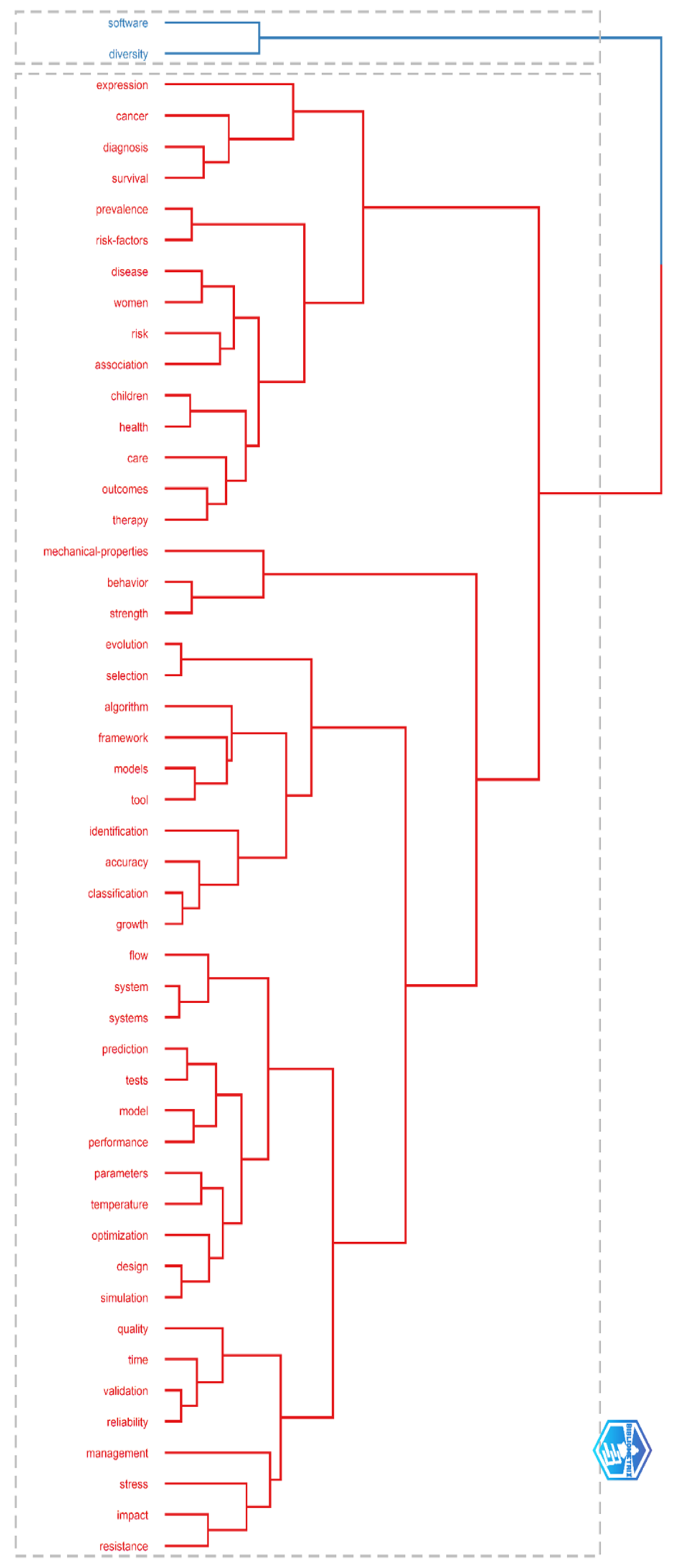 Electronics 11 01984 g021 Electronics 11 01984 g021
