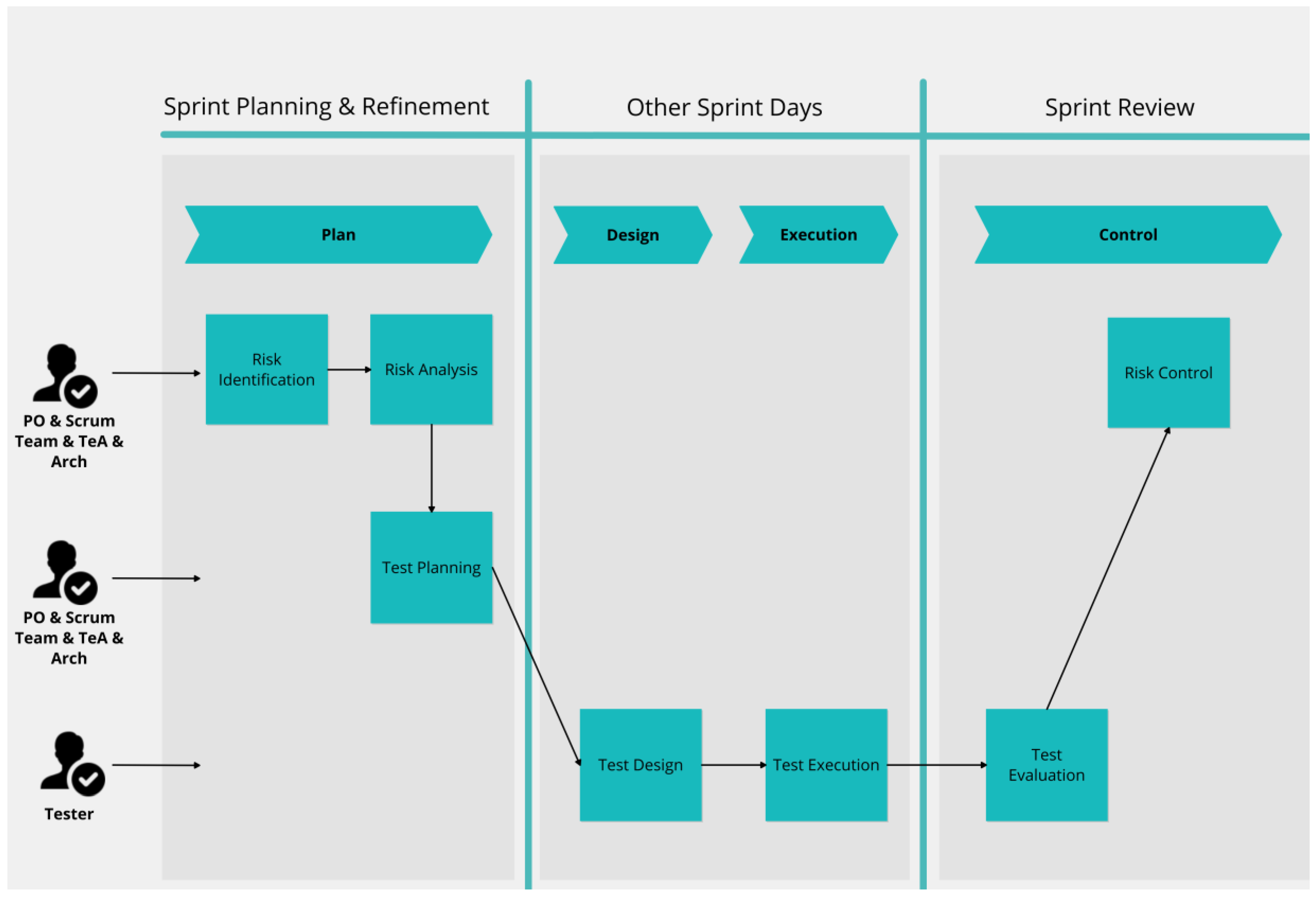 Electronics 11 01985 g001