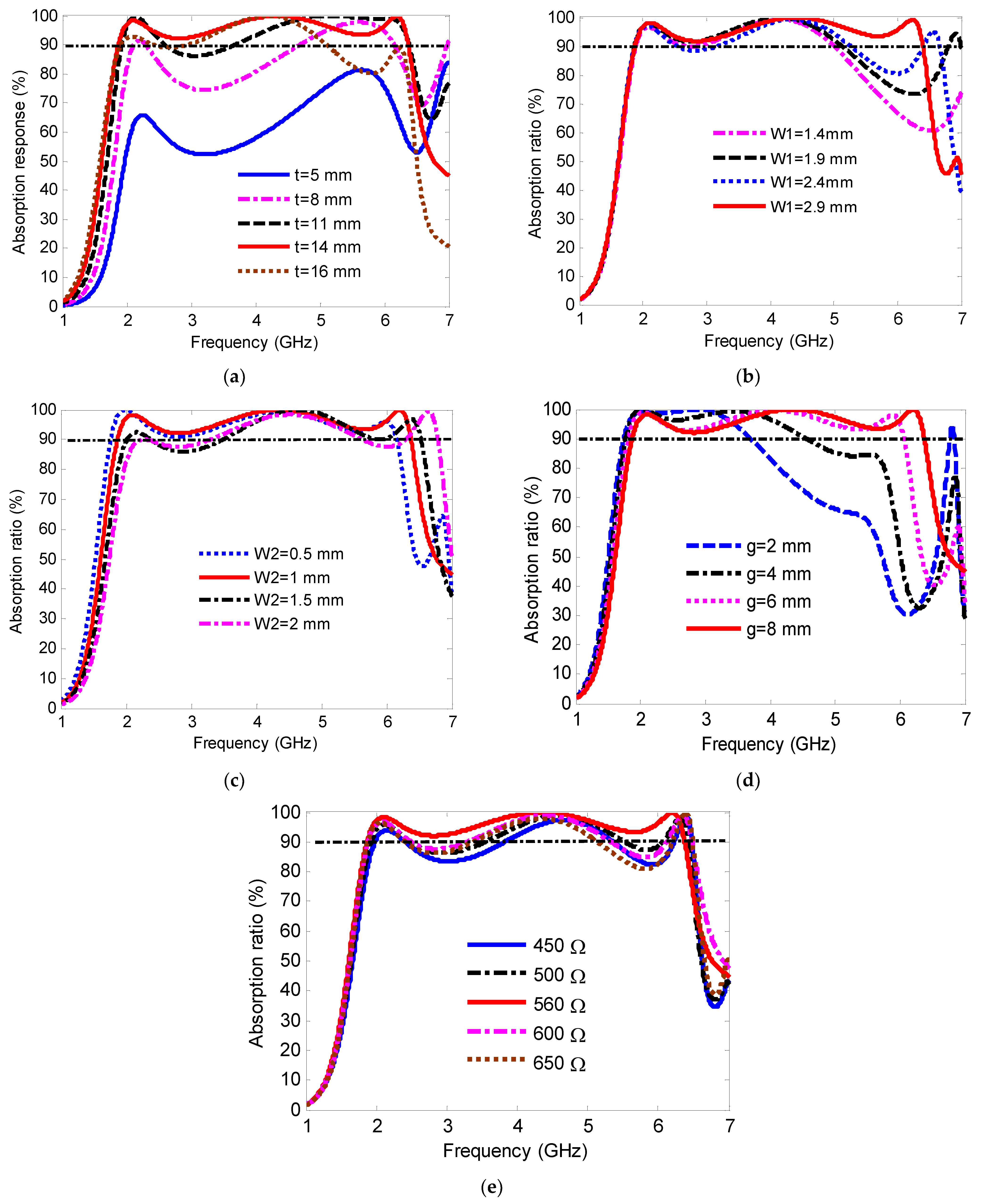 Electronics 11 01986 g006