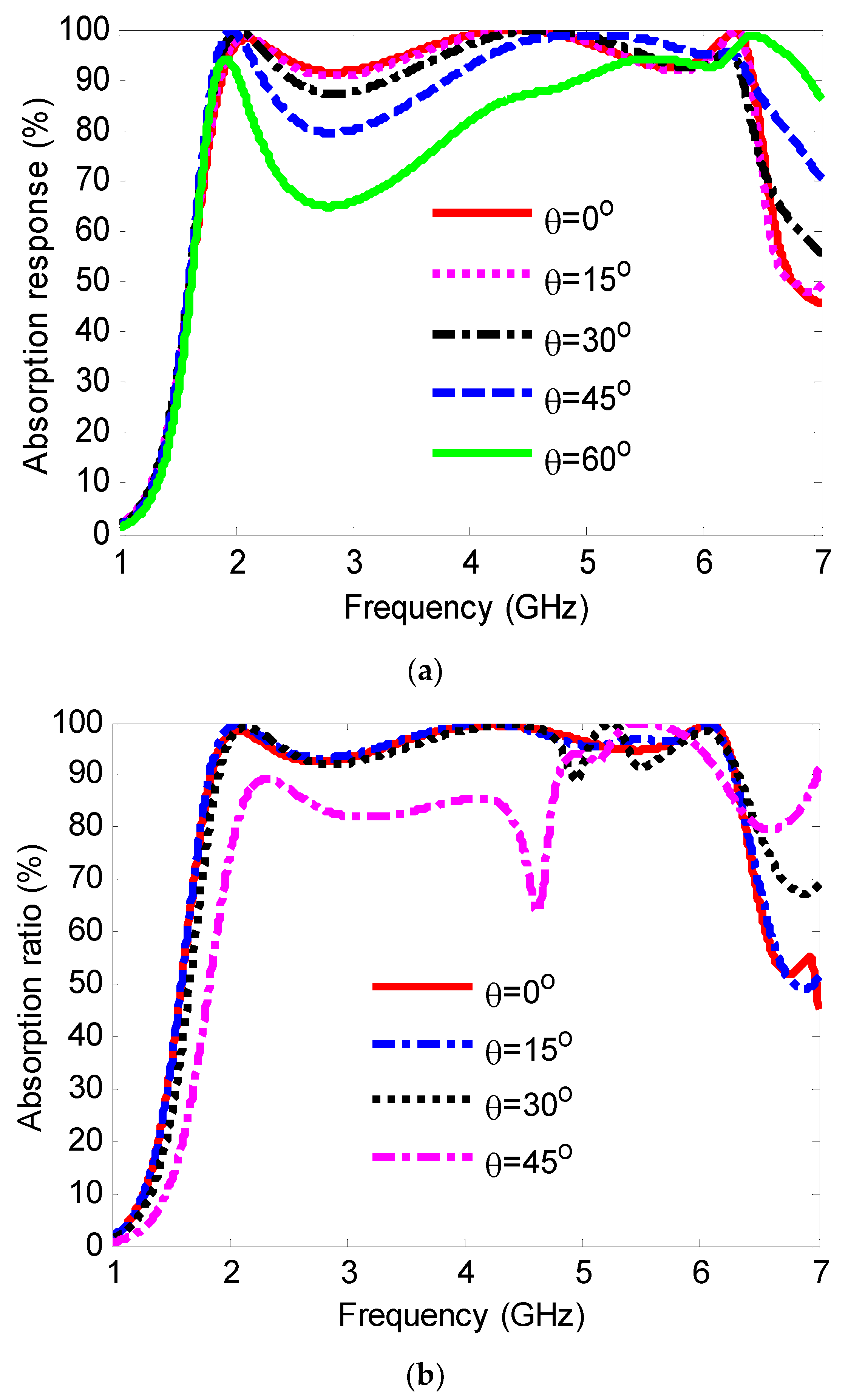 Electronics 11 01986 g008