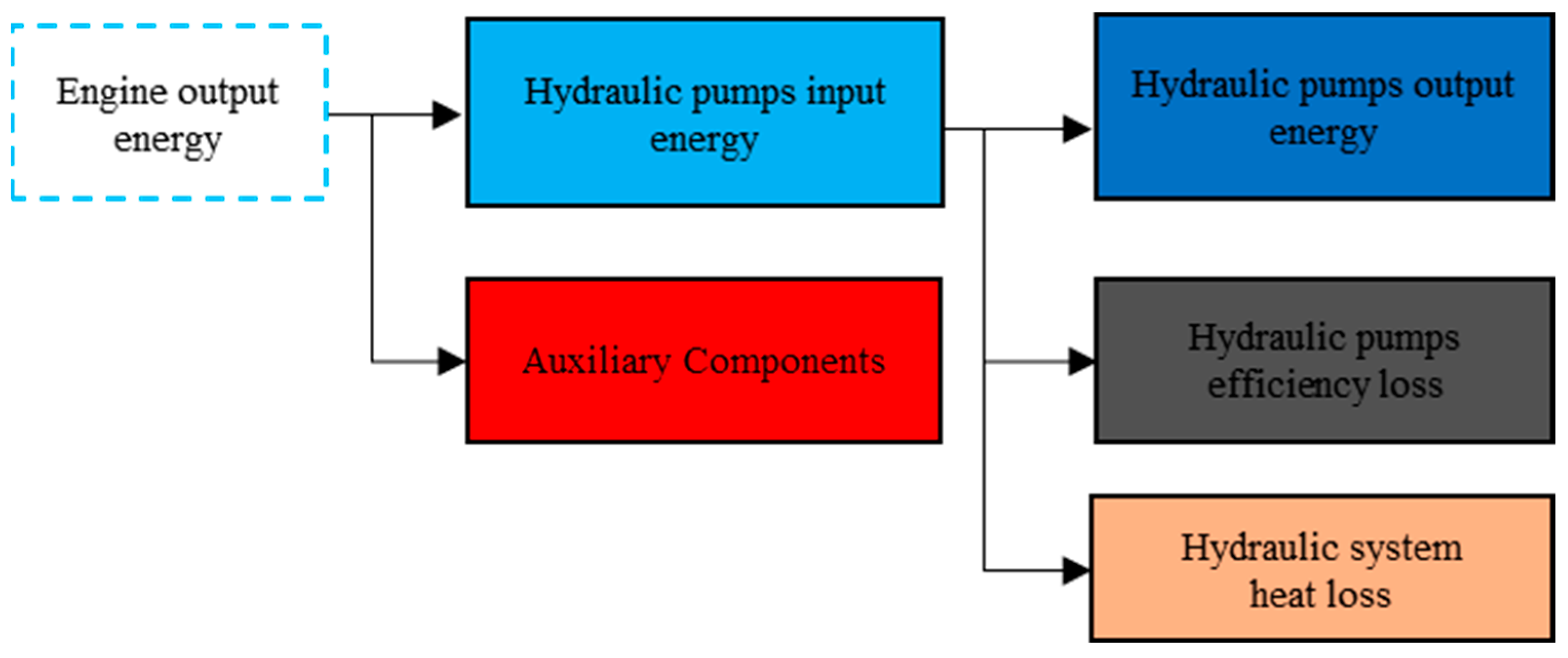Electronics 11 01987 g004