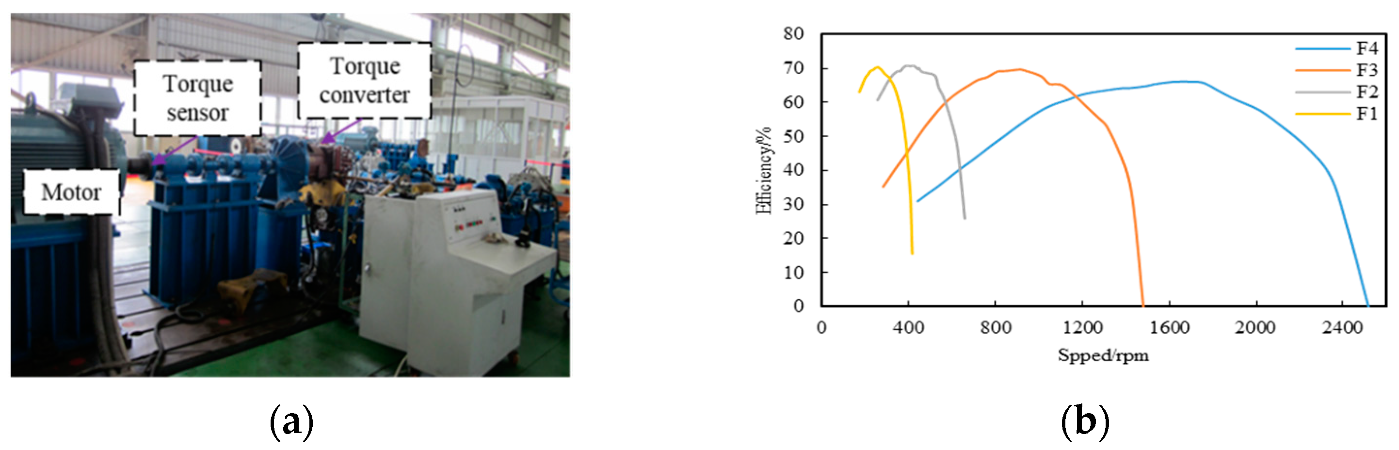 Electronics 11 01987 g012