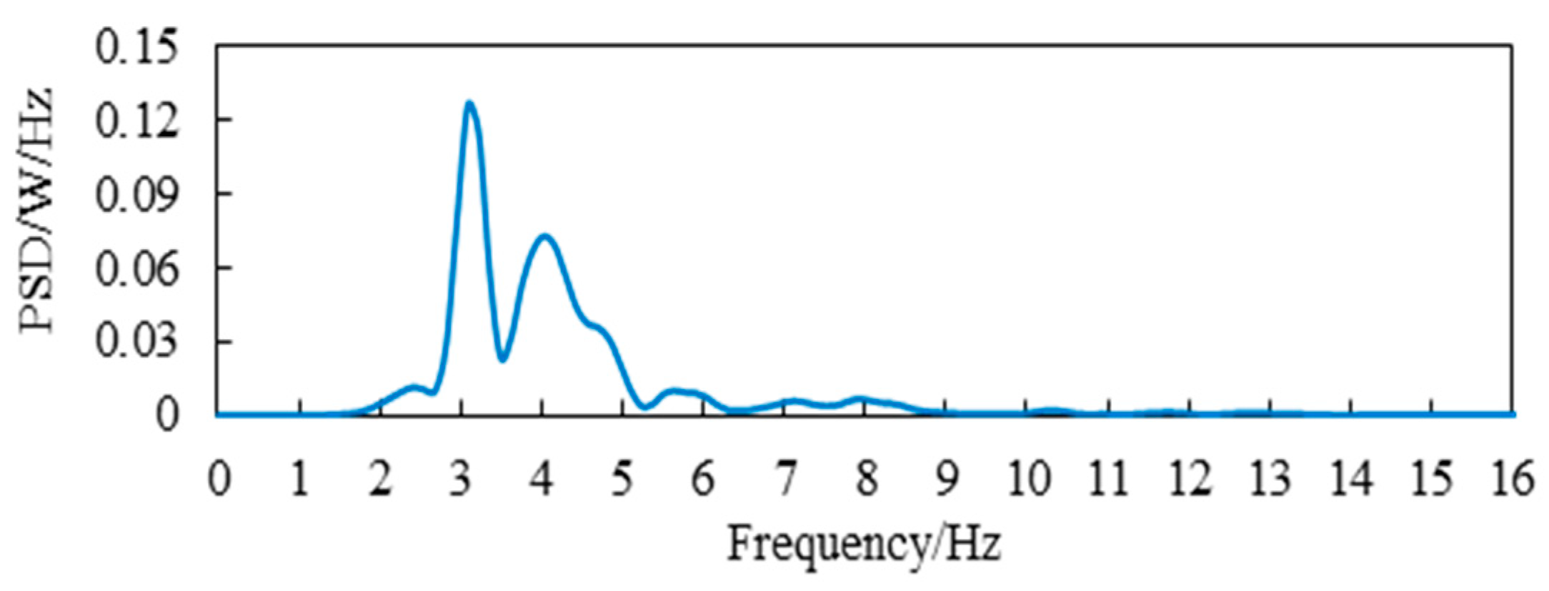 Electronics 11 01987 g015