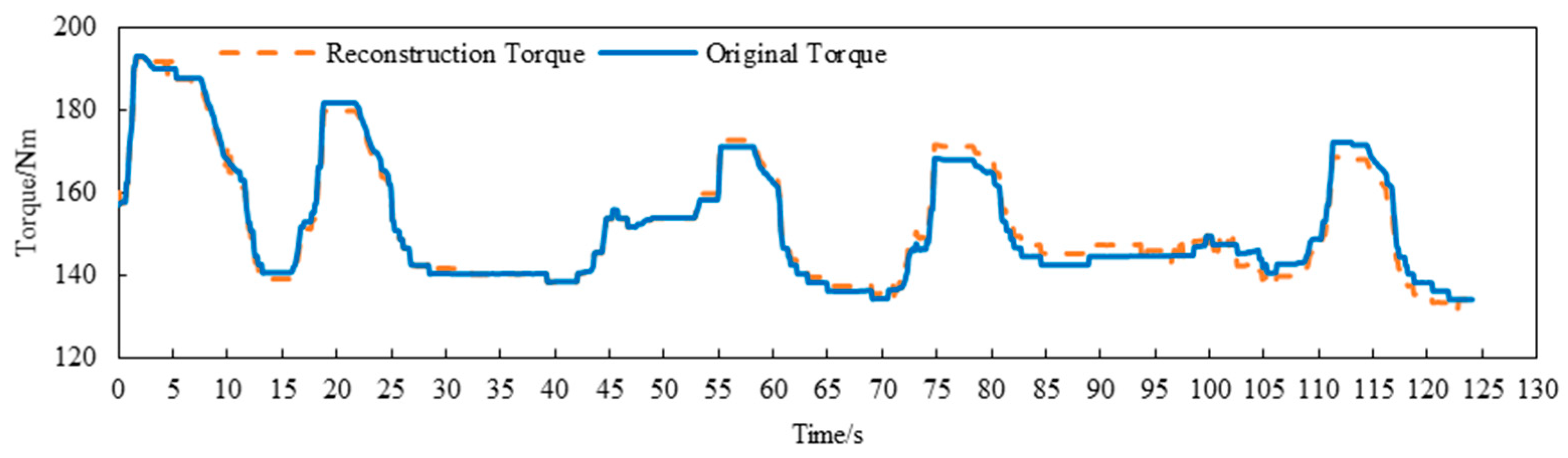 Electronics 11 01987 g019