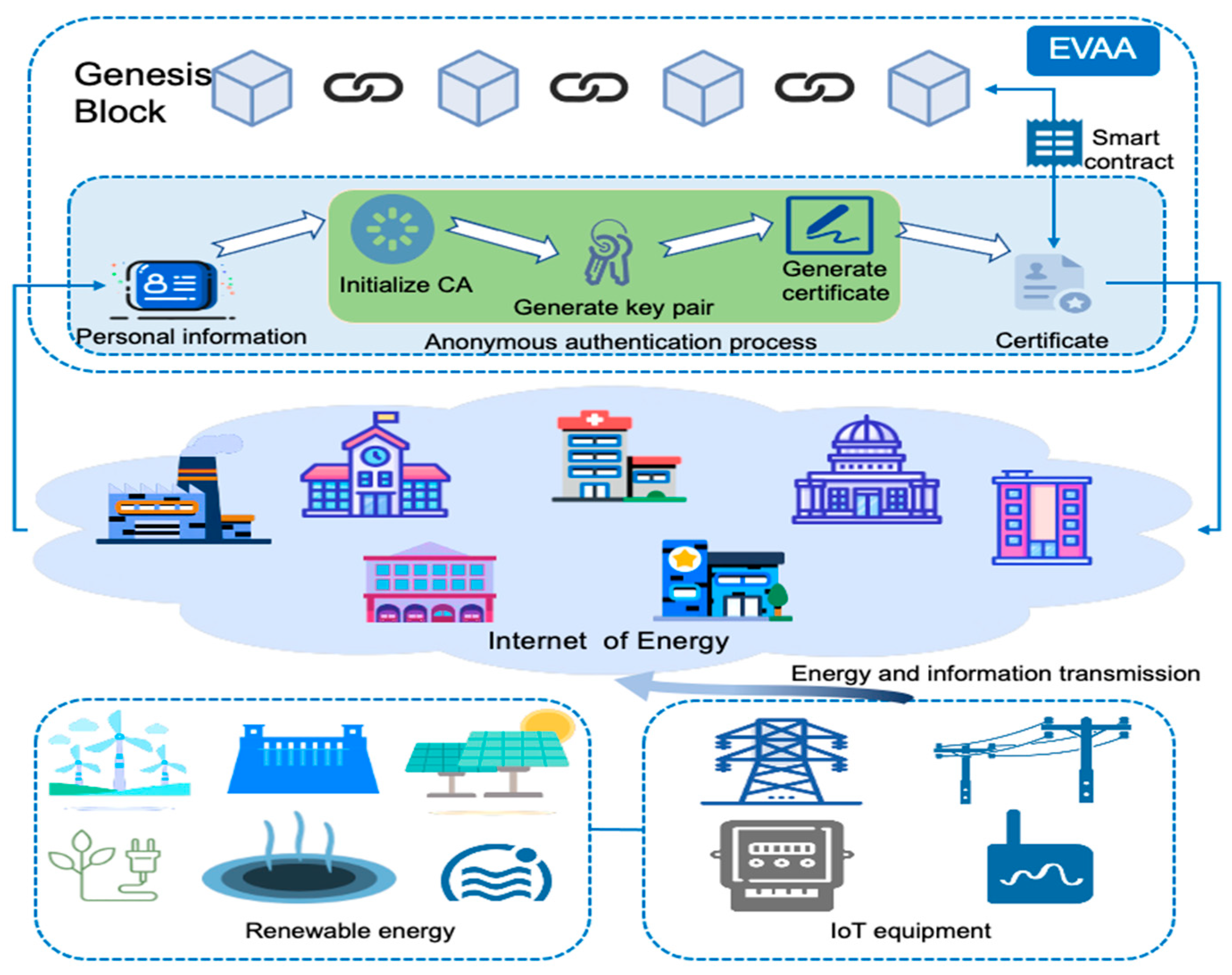 Electronics 11 01992 g001