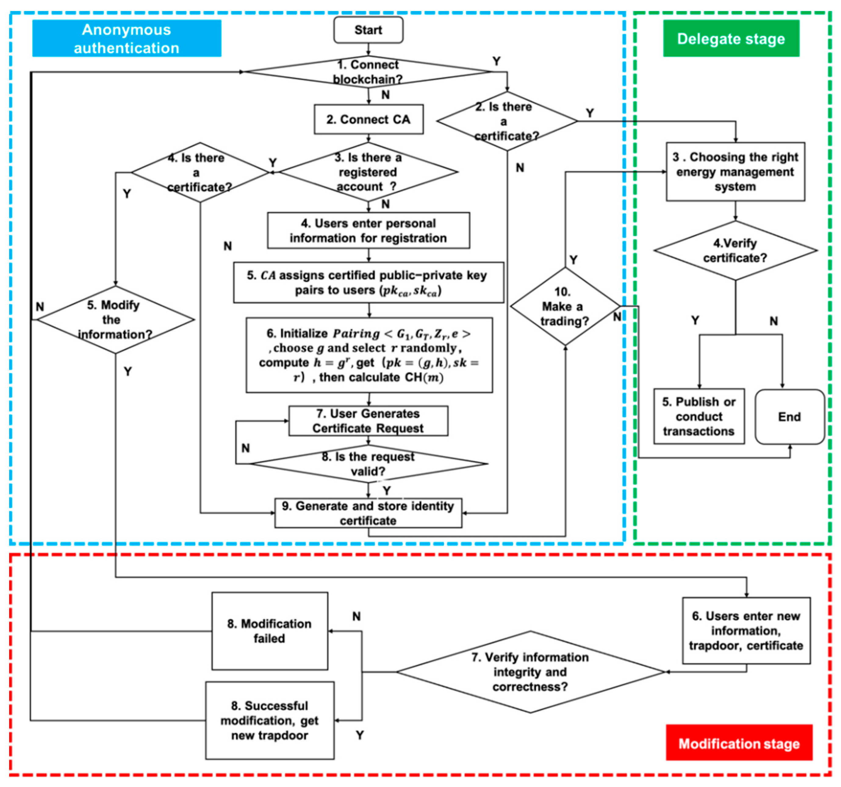 Electronics 11 01992 g002