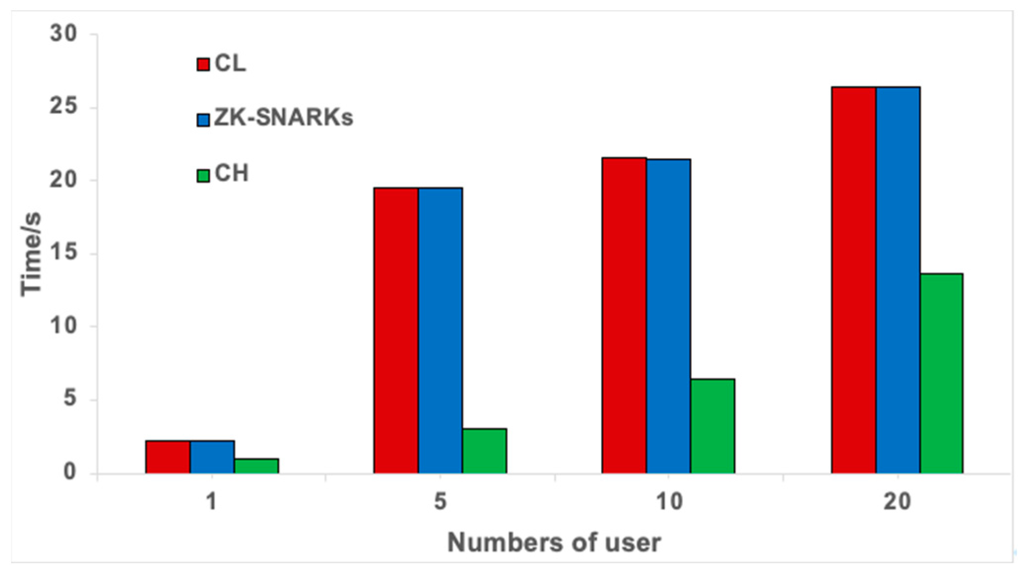 Electronics 11 01992 g003