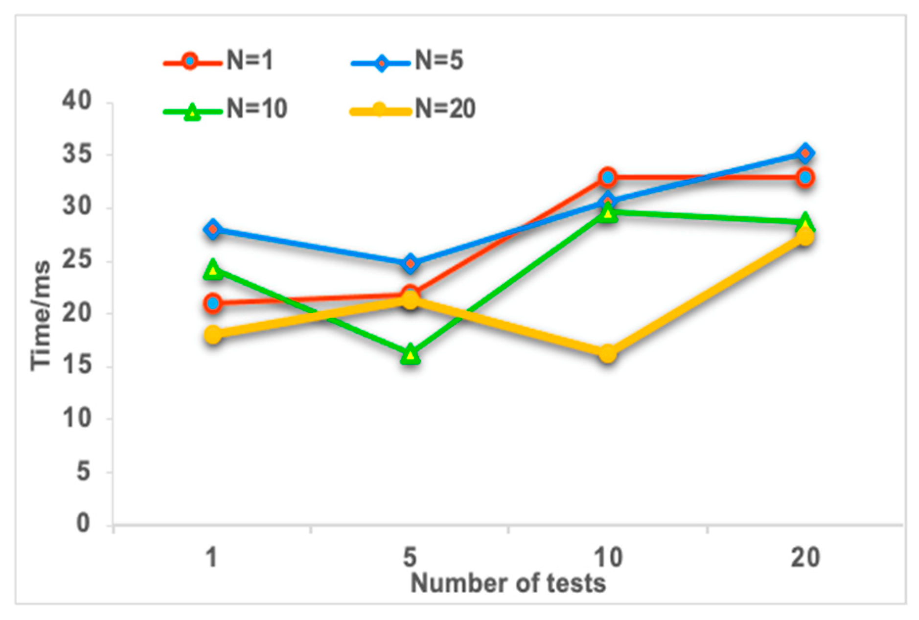 Electronics 11 01992 g006
