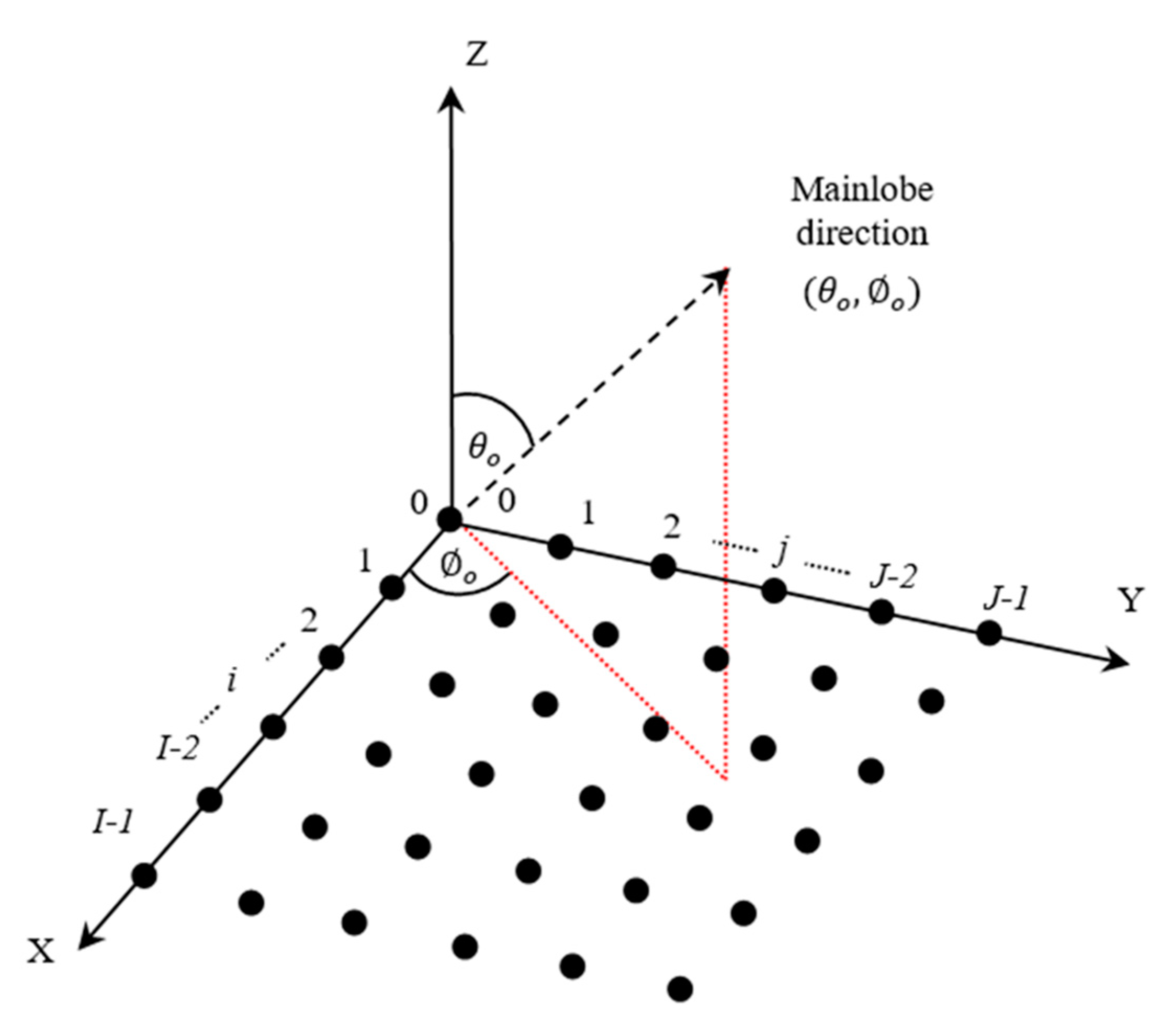 Electronics 11 01995 g001