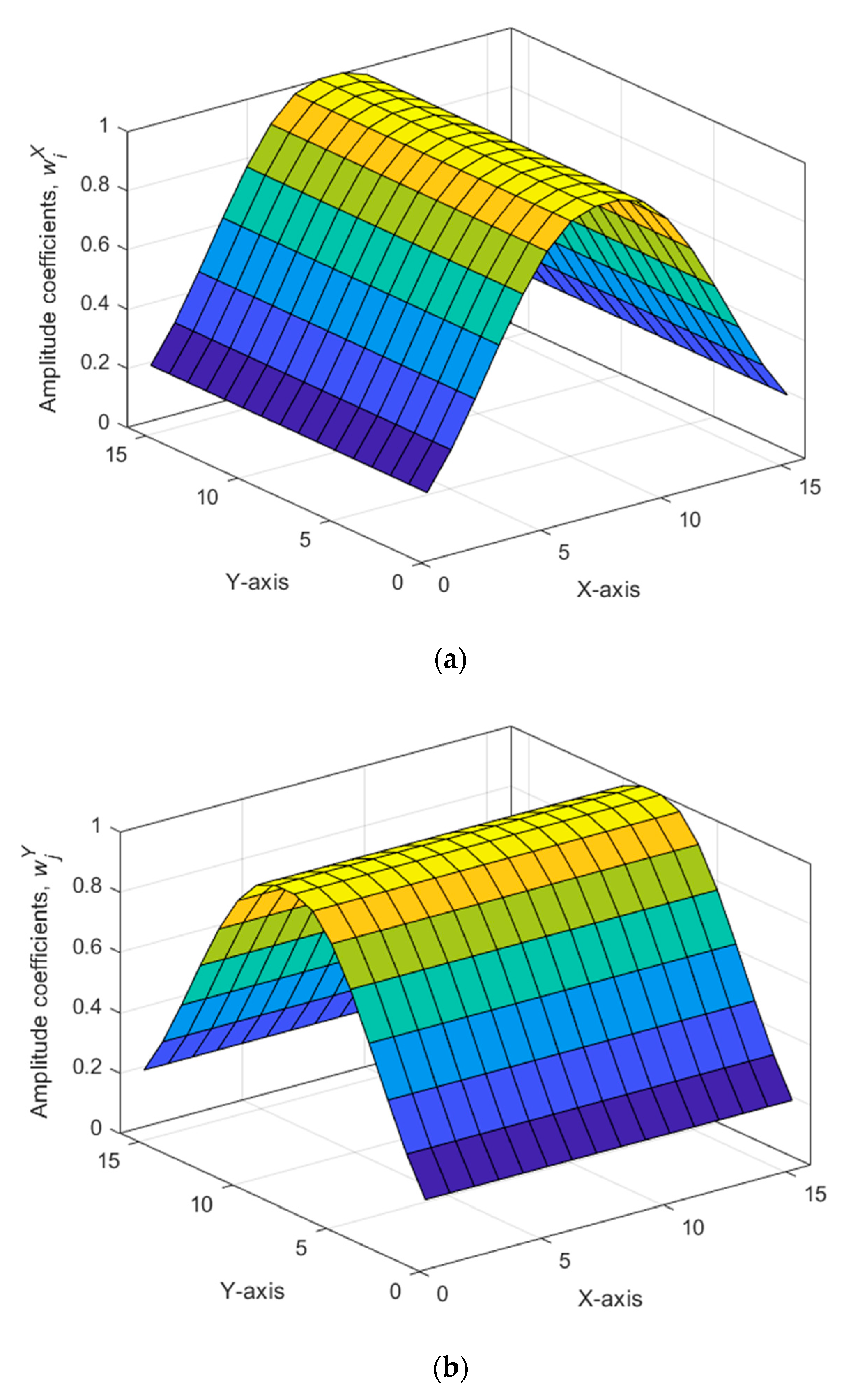 Electronics 11 01995 g002a