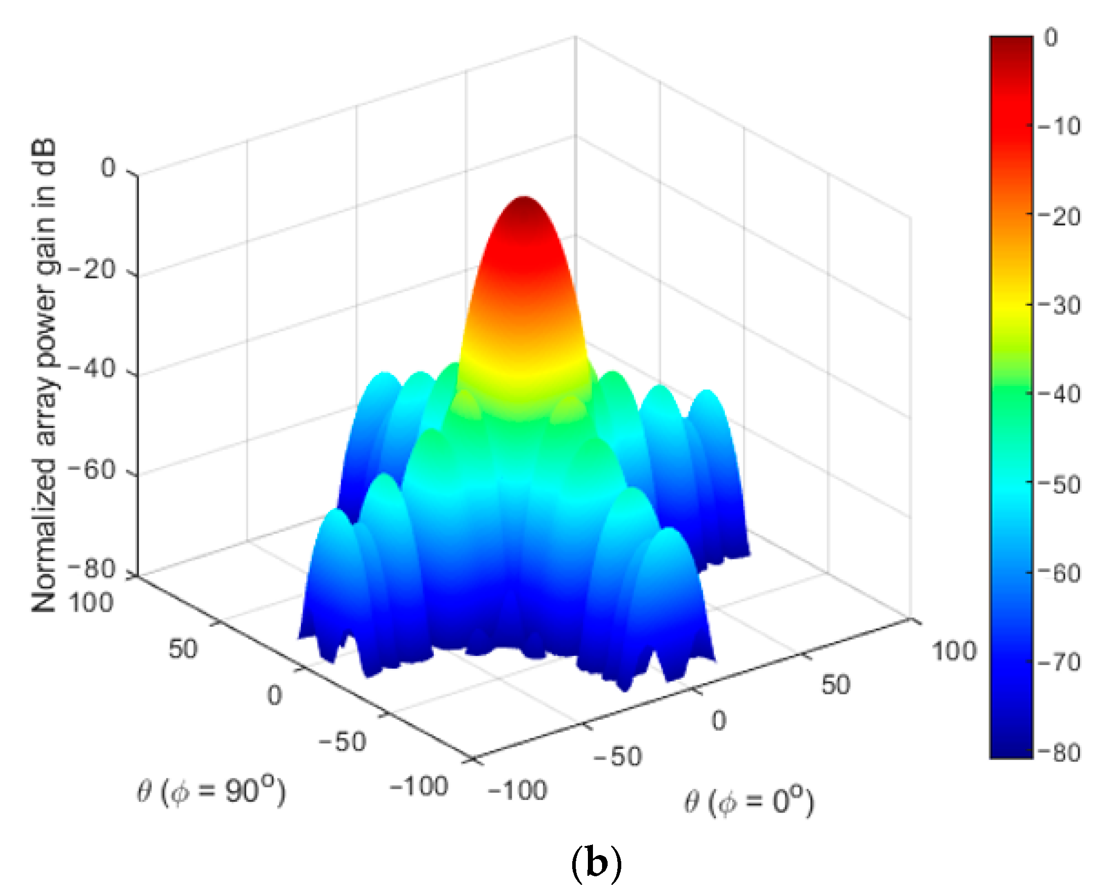 Electronics 11 01995 g007b