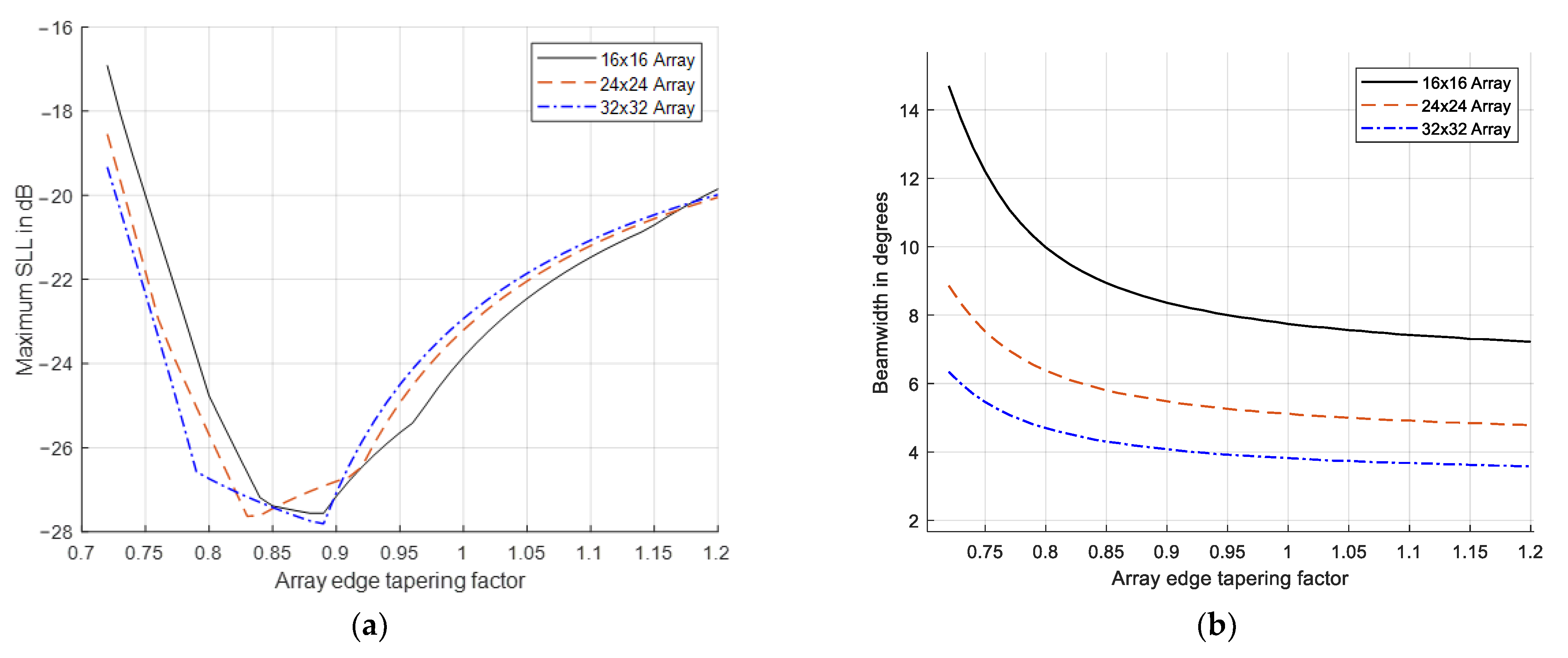 Electronics 11 01995 g008