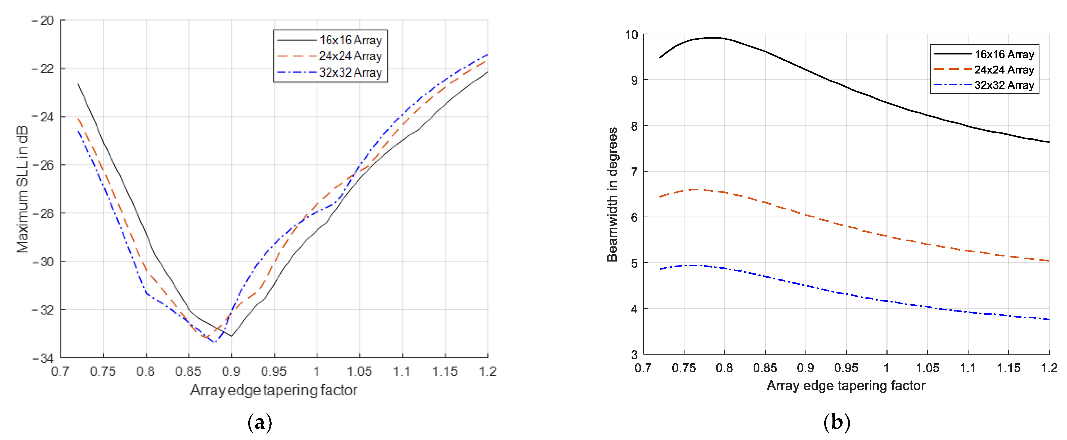 Electronics 11 01995 g010