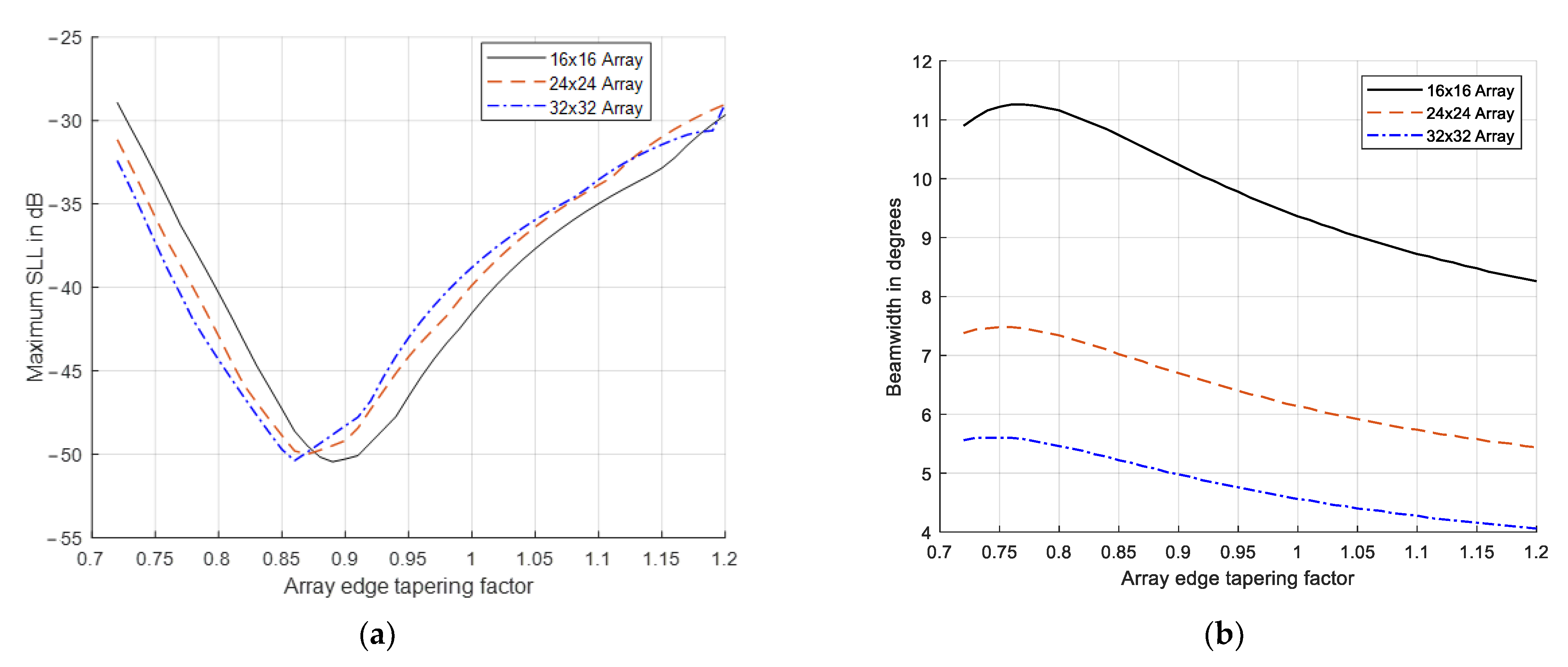 Electronics 11 01995 g011