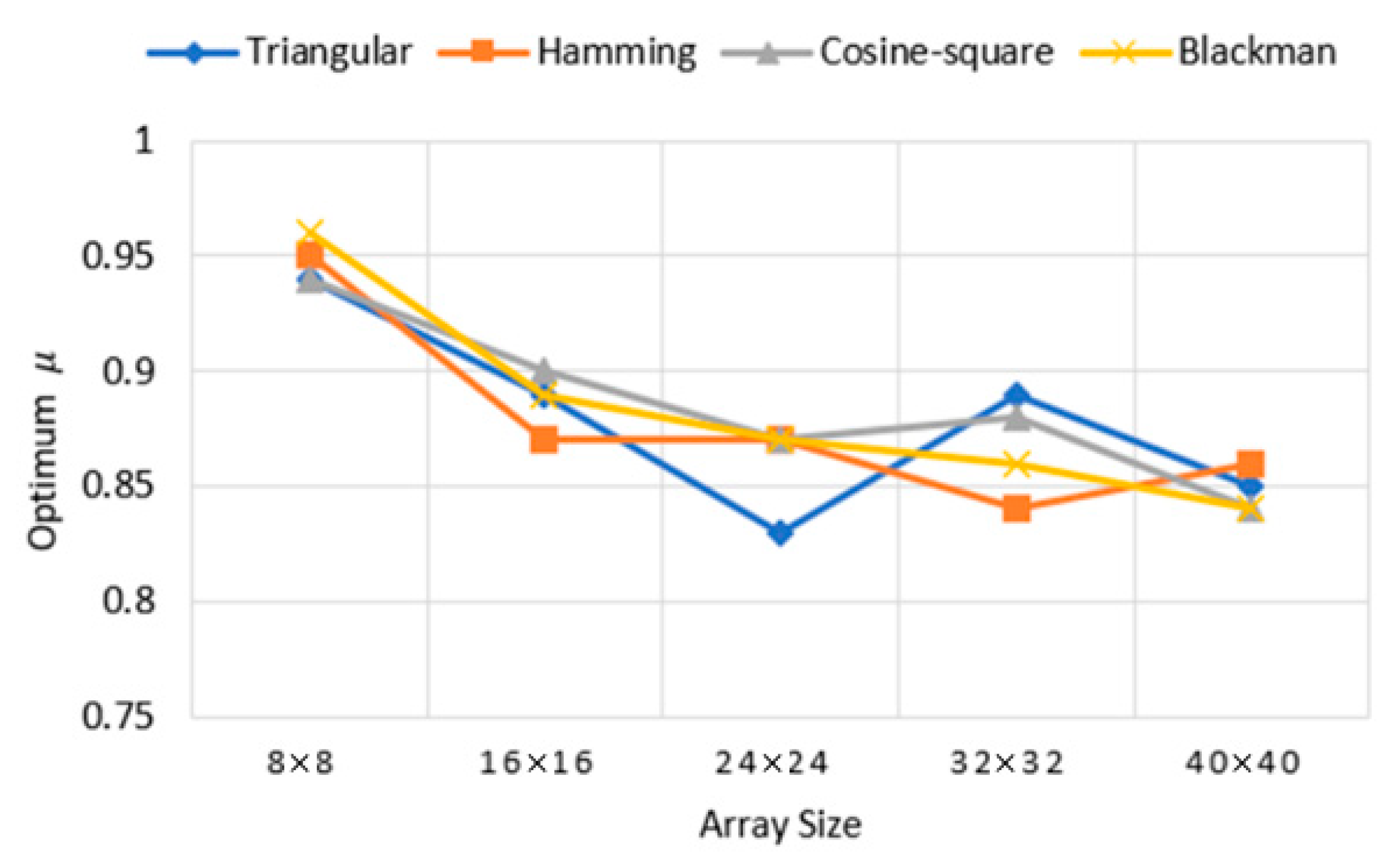 Electronics 11 01995 g012
