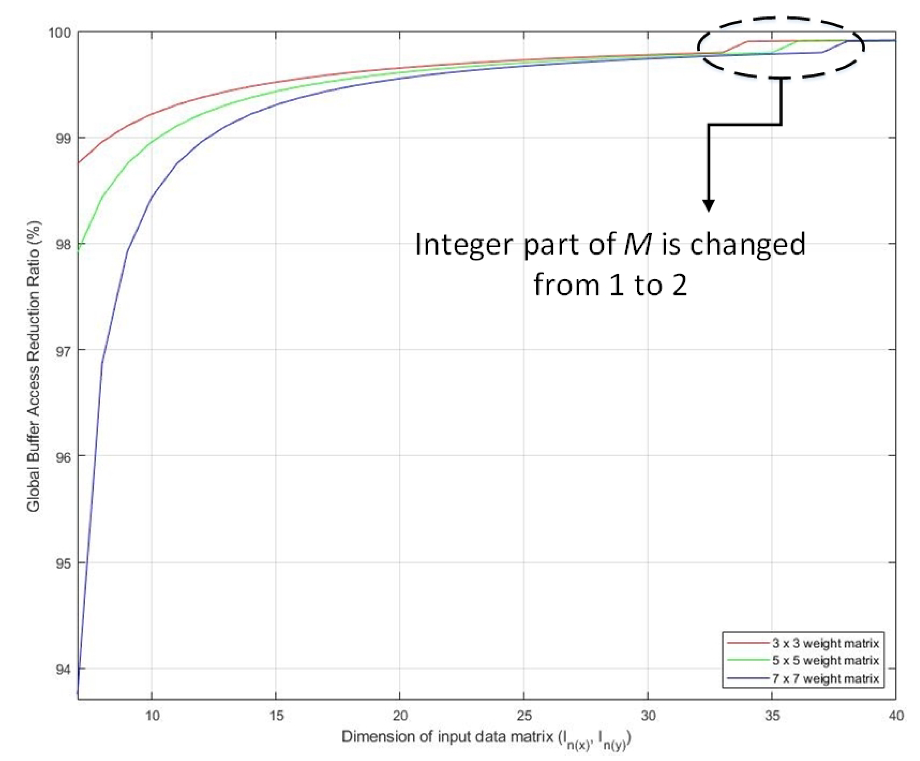 Electronics 11 01996 g005
