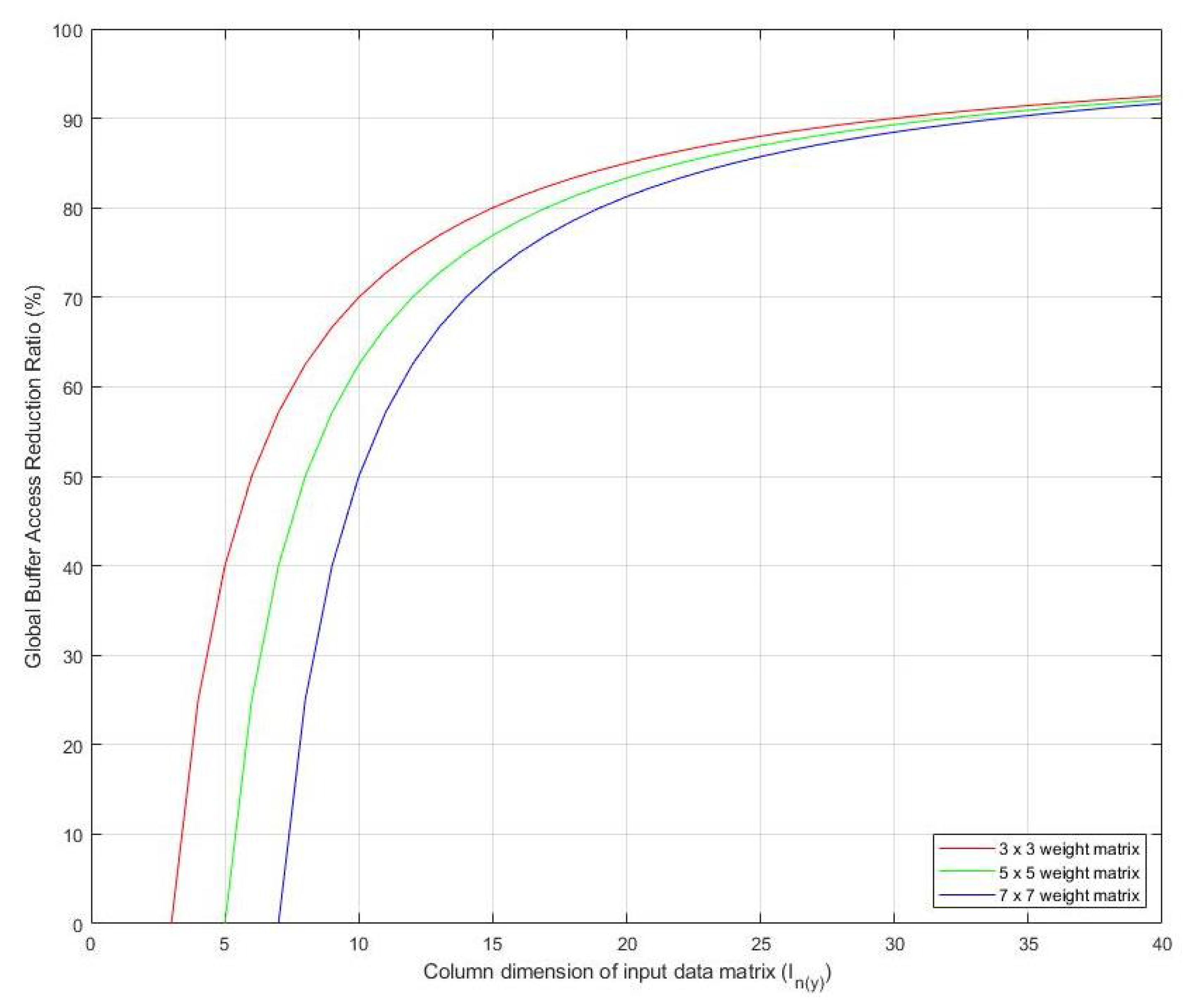 Electronics 11 01996 g006